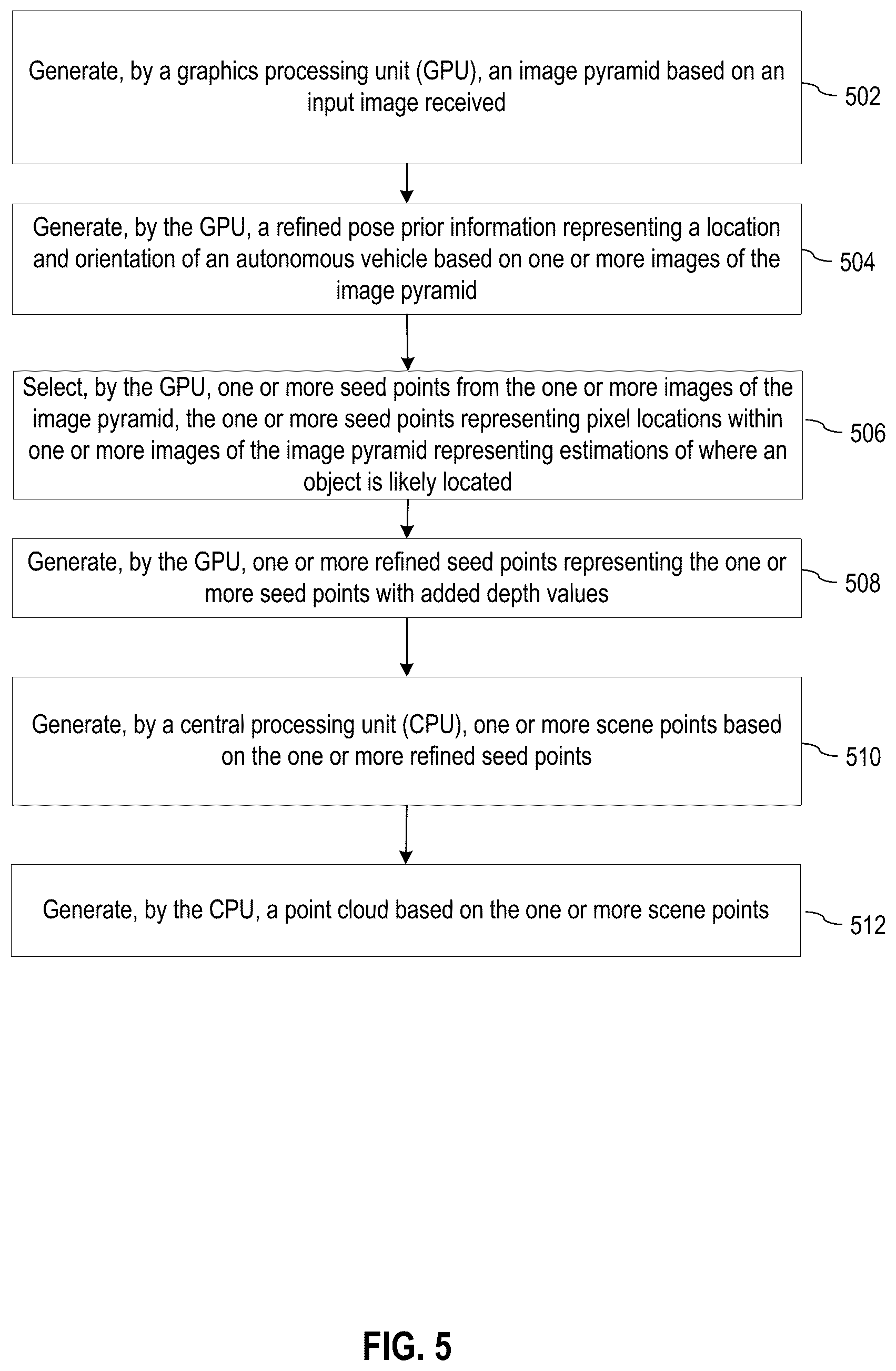 Patent US12315187 Figure 5 – Heterogeneous multi-threaded visual odometry in autonomous driving