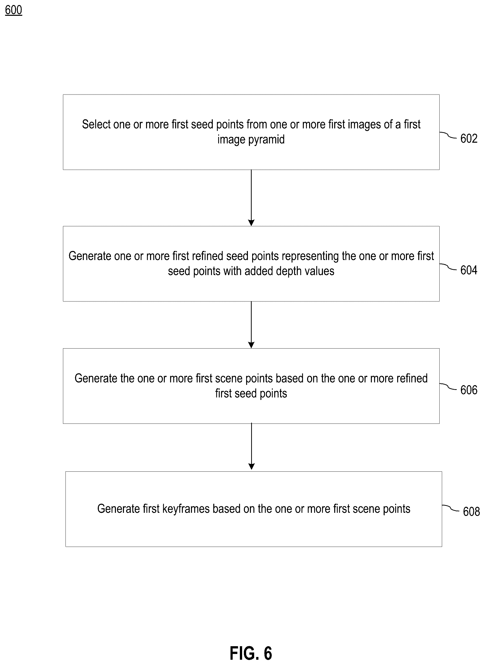 Patent US12315187 Figure 6 – Heterogeneous multi-threaded visual odometry in autonomous driving