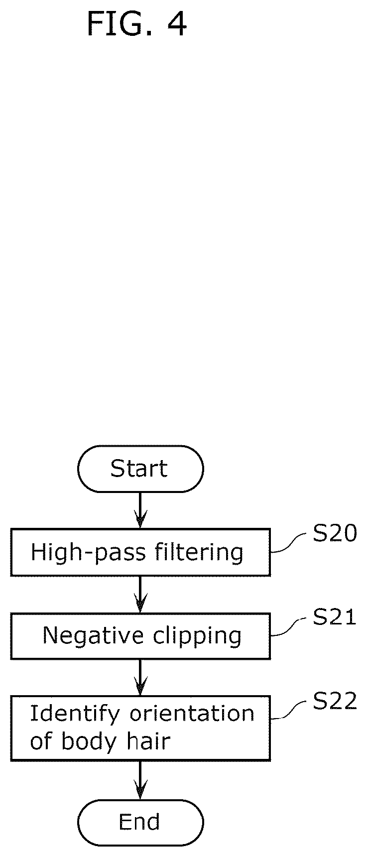 Patent US12315188 Figure 3 – Image processing device and image processing method