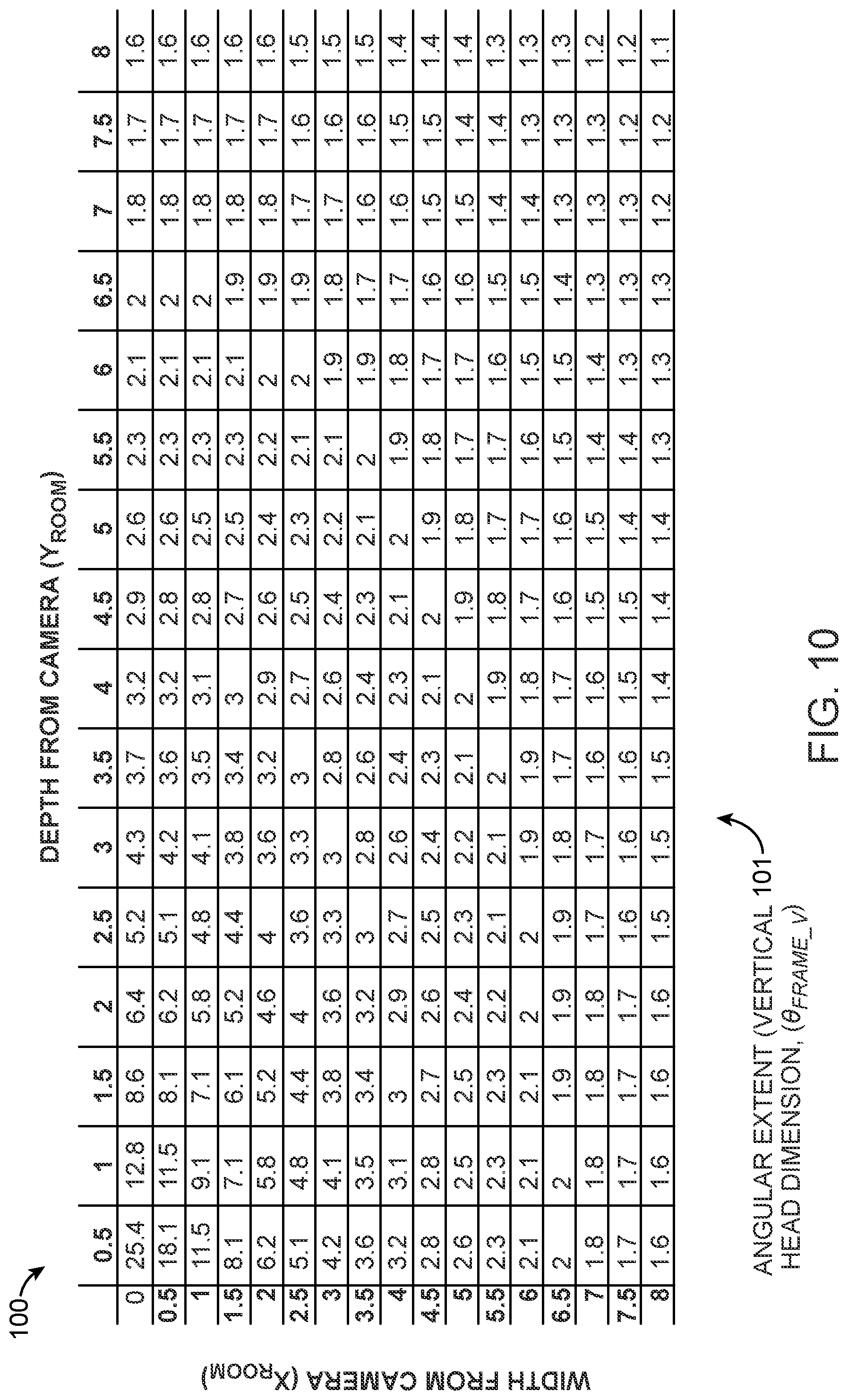 Patent US12315189 Figure 6 – Estimation of human locations in two-dimensional coordinates using machine learning