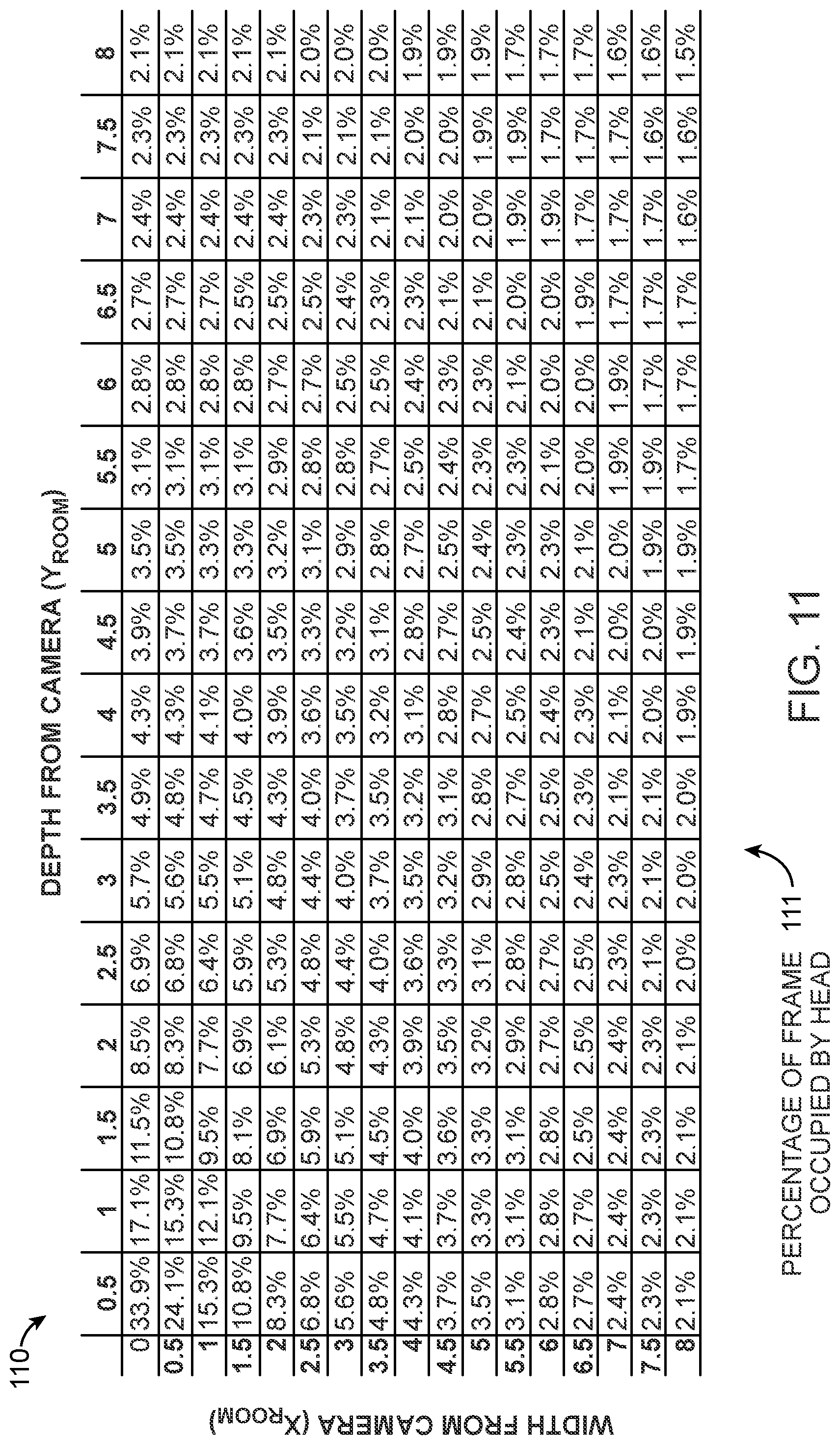 Patent US12315189 Figure 7 – Estimation of human locations in two-dimensional coordinates using machine learning