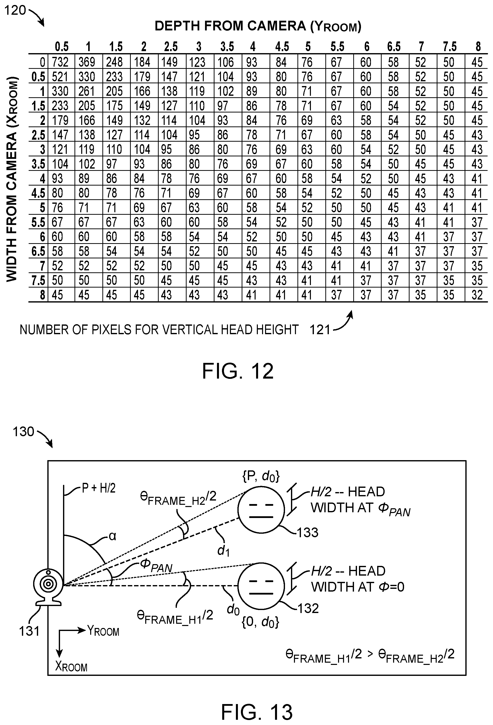 Patent US12315189 Figure 8 – Estimation of human locations in two-dimensional coordinates using machine learning
