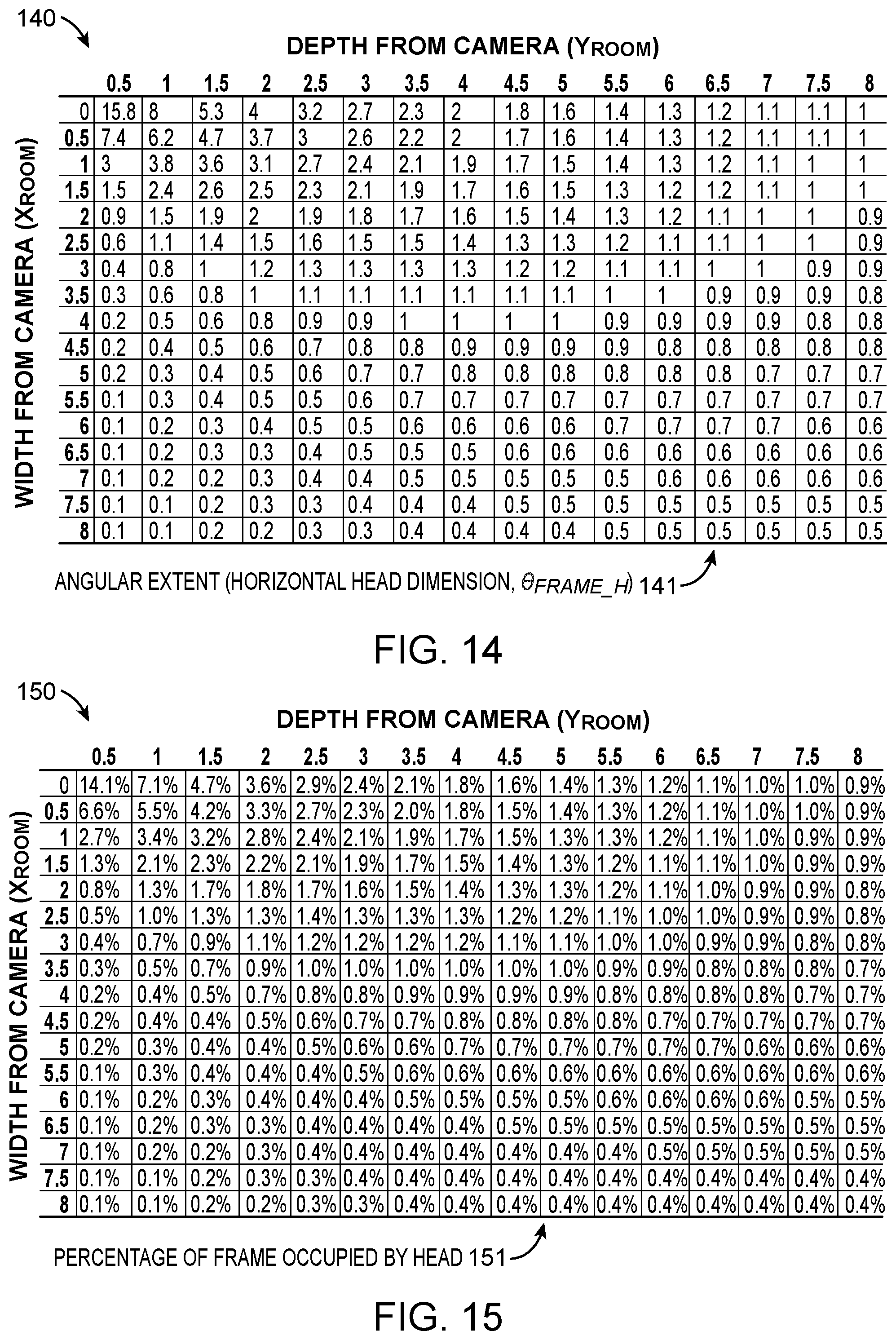 Patent US12315189 Figure 9 – Estimation of human locations in two-dimensional coordinates using machine learning