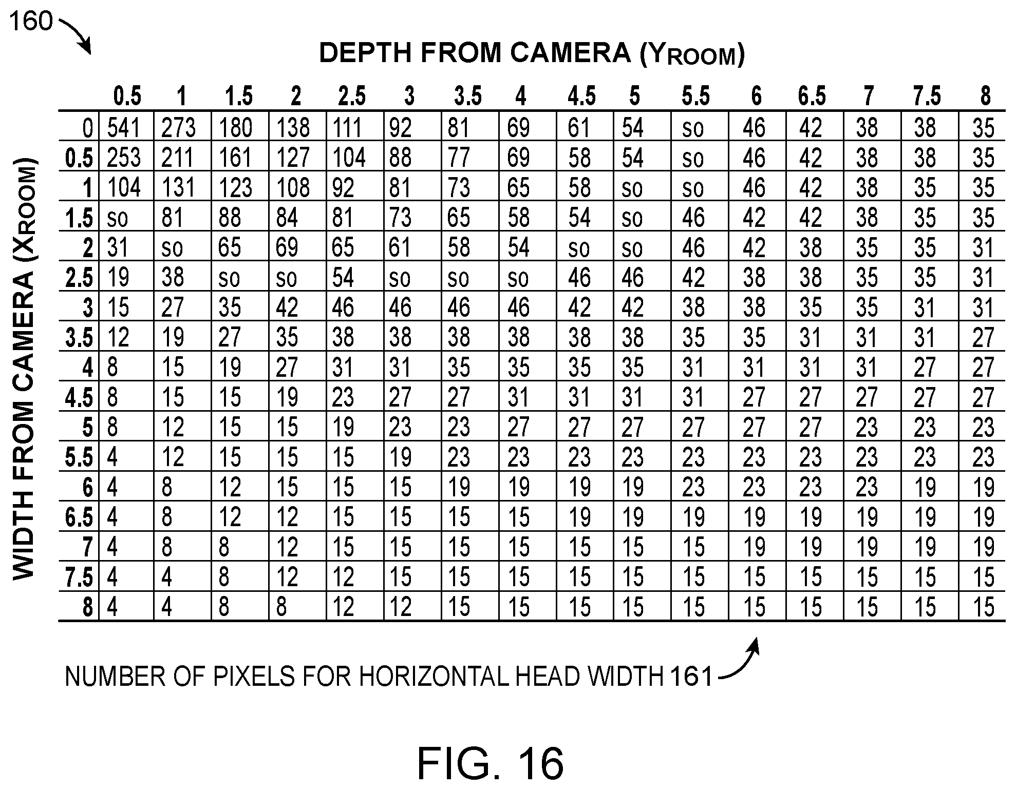 Patent US12315189 Figure 10 – Estimation of human locations in two-dimensional coordinates using machine learning
