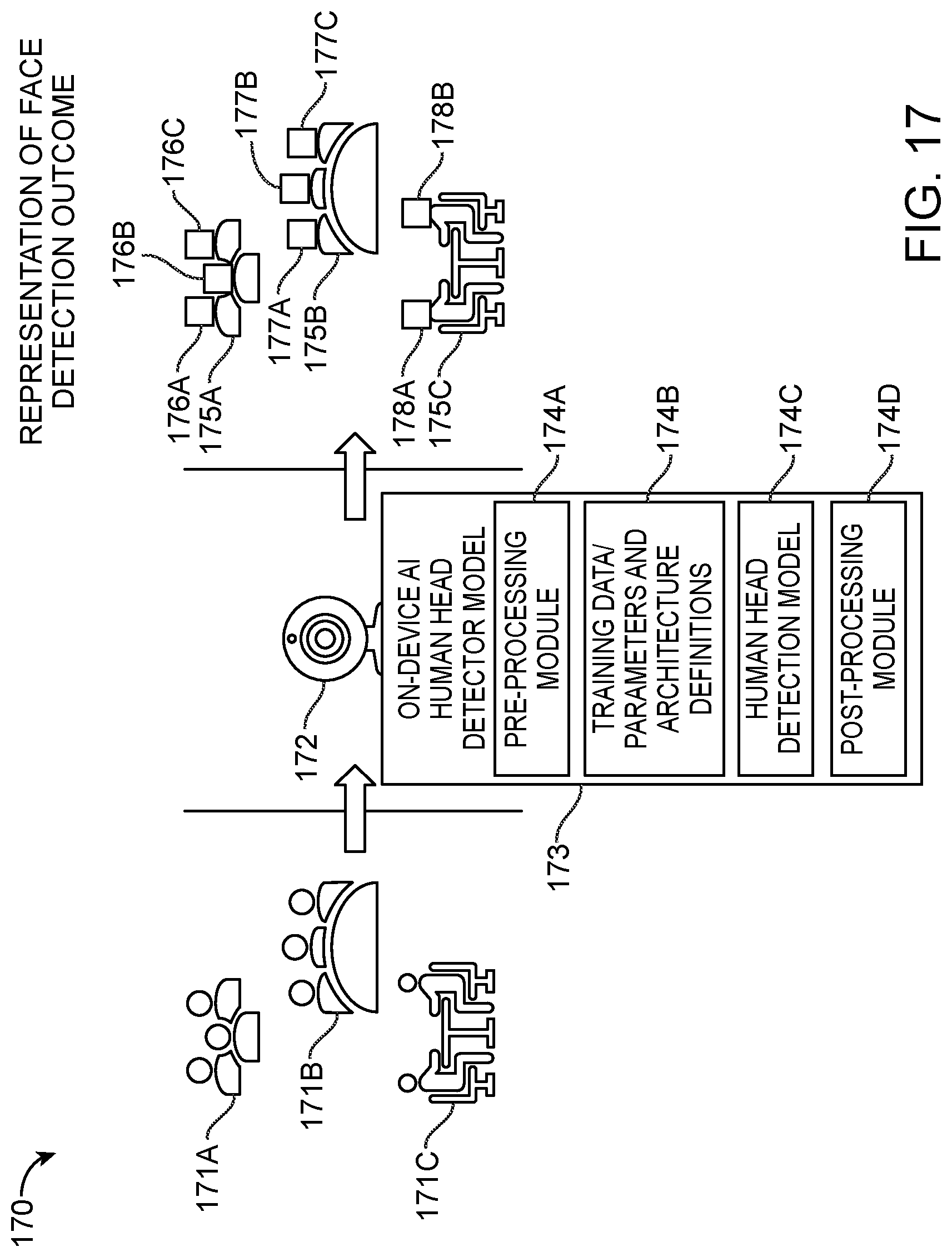 Patent US12315189 Figure 11 – Estimation of human locations in two-dimensional coordinates using machine learning