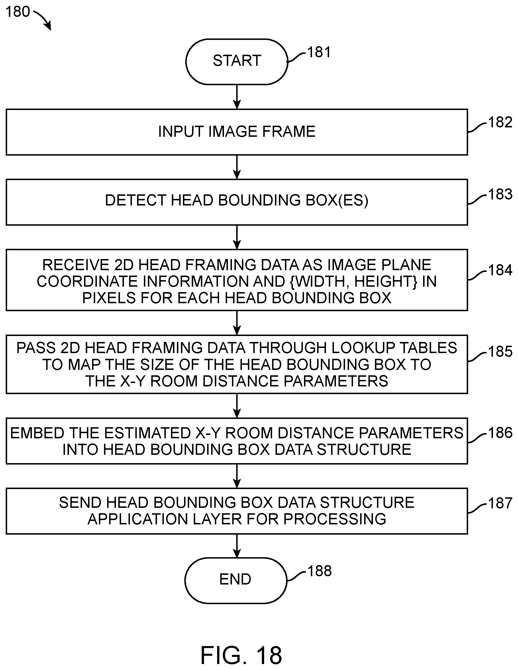 Patent US12315189 Figure 12 – Estimation of human locations in two-dimensional coordinates using machine learning
