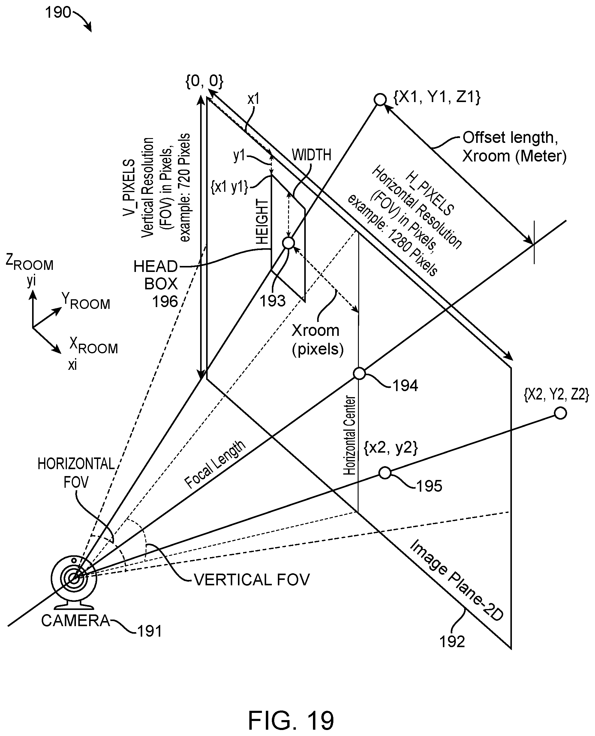 Patent US12315189 Figure 13 – Estimation of human locations in two-dimensional coordinates using machine learning