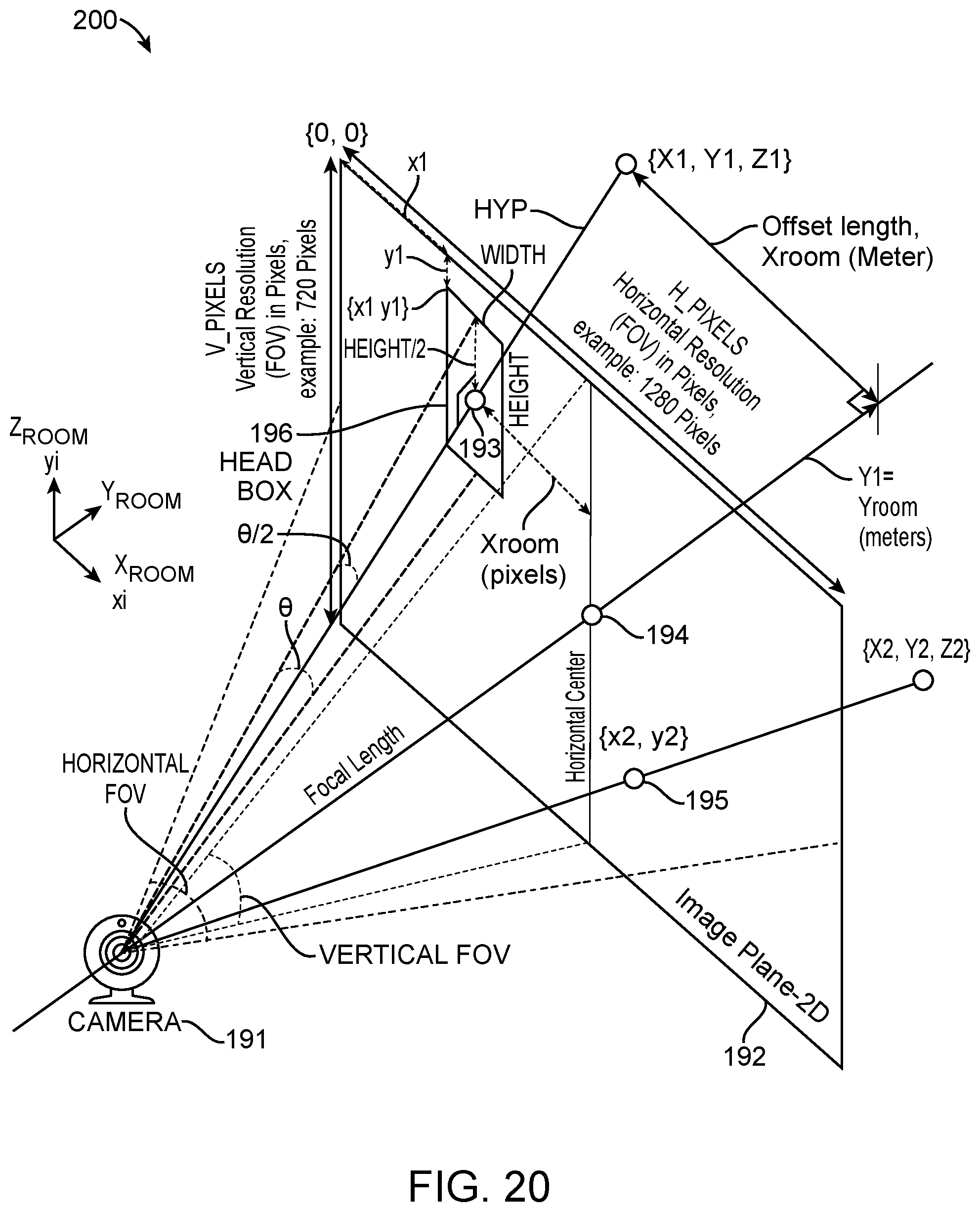 Patent US12315189 Figure 14 – Estimation of human locations in two-dimensional coordinates using machine learning