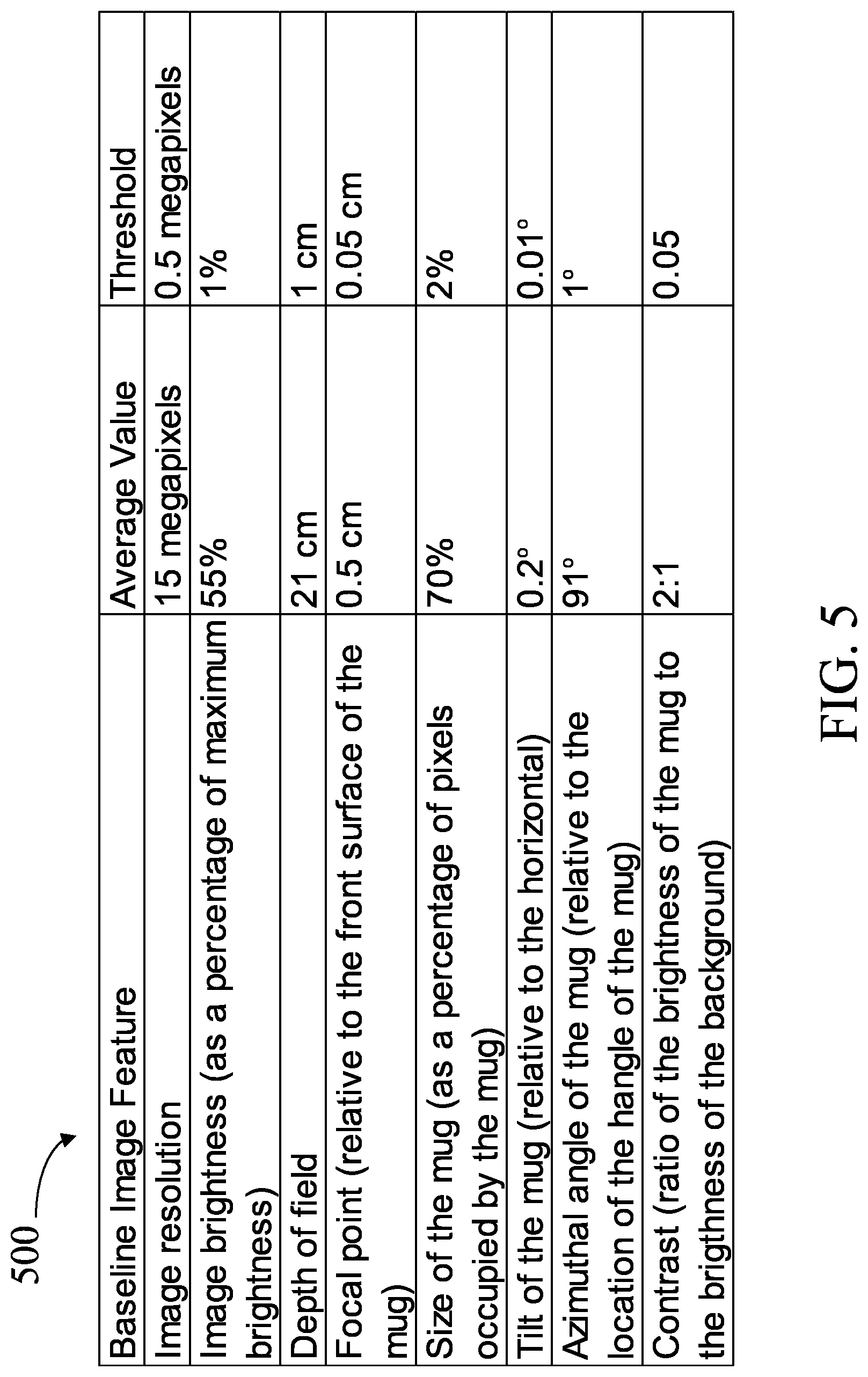 Patent US12315190 Figure 5 – System and method for generating recommendations during image capture of a product