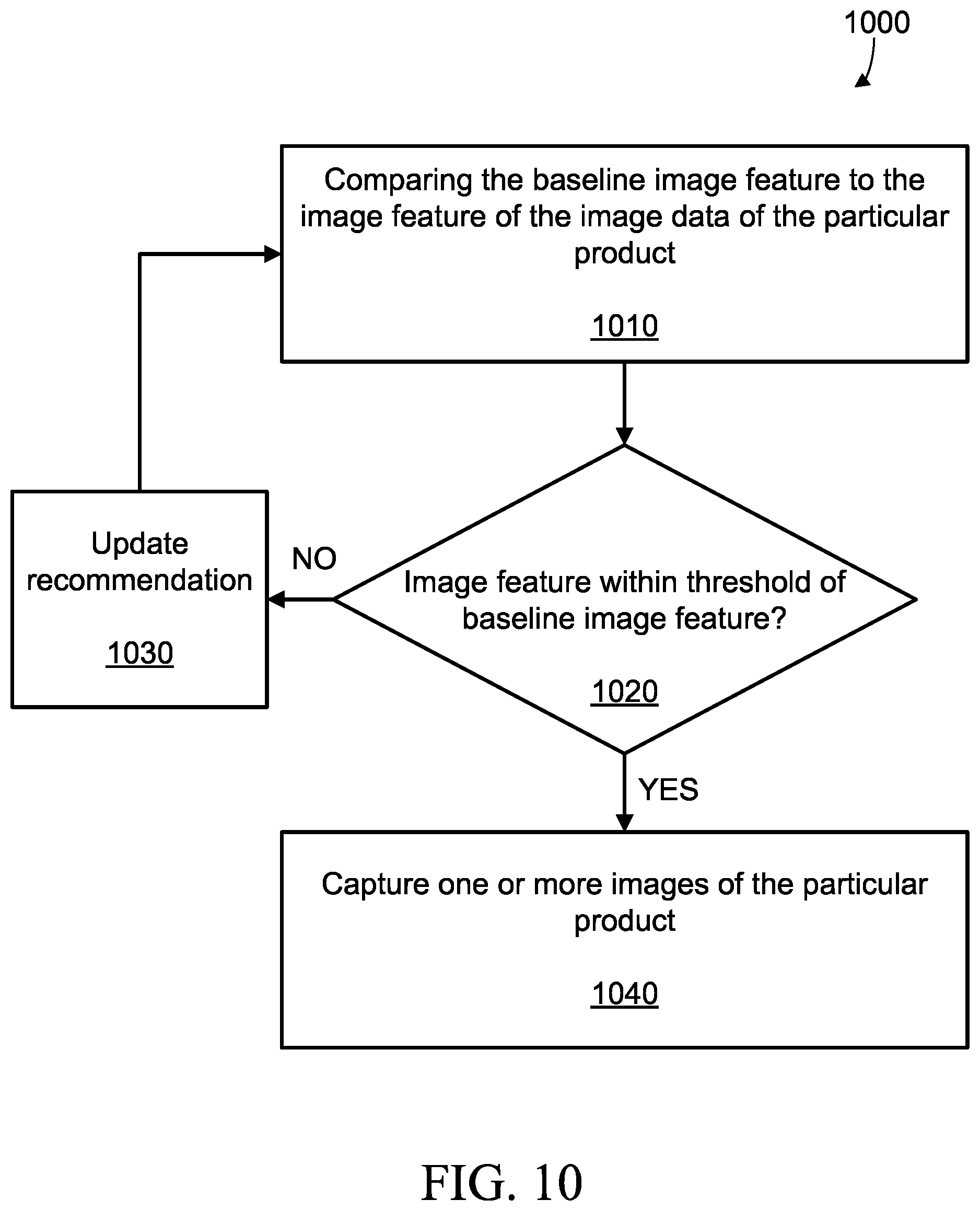 Patent US12315190 Figure 10 – System and method for generating recommendations during image capture of a product