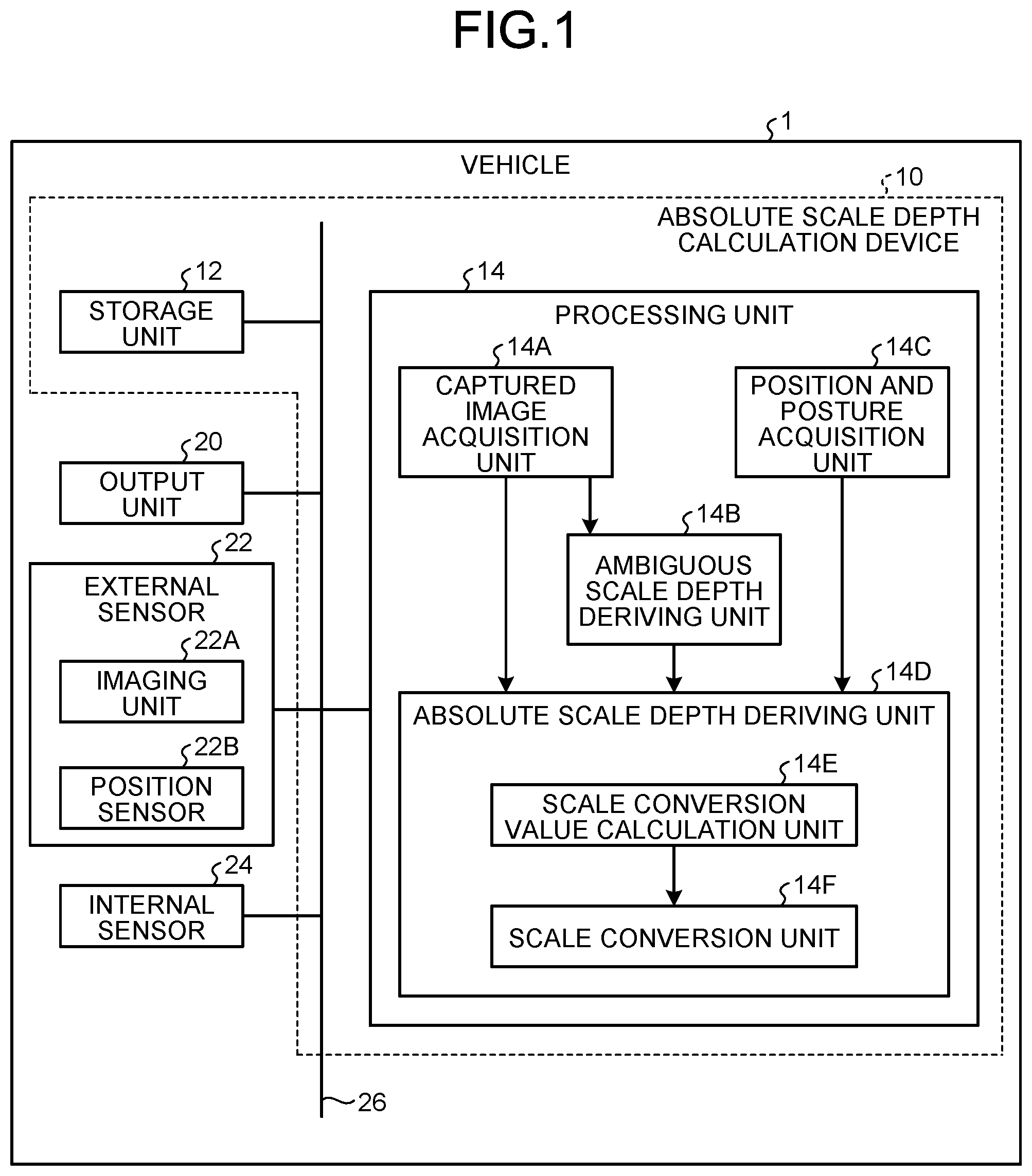 Patent US12315191 Figure 1 – Absolute scale depth calculation device, absolute scale depth calculation method, and computer program product