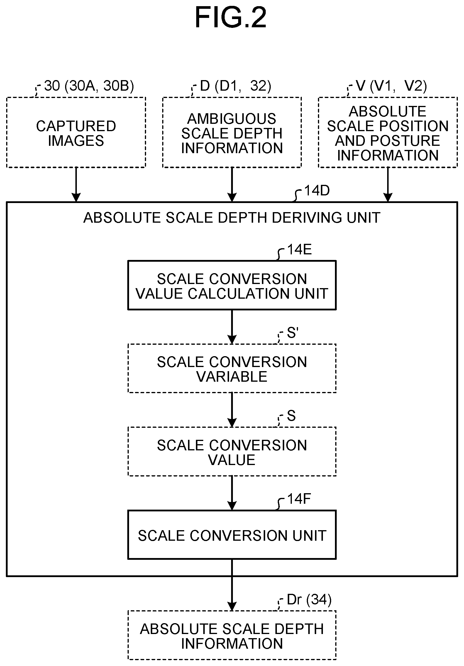 Patent US12315191 Figure 2 – Absolute scale depth calculation device, absolute scale depth calculation method, and computer program product