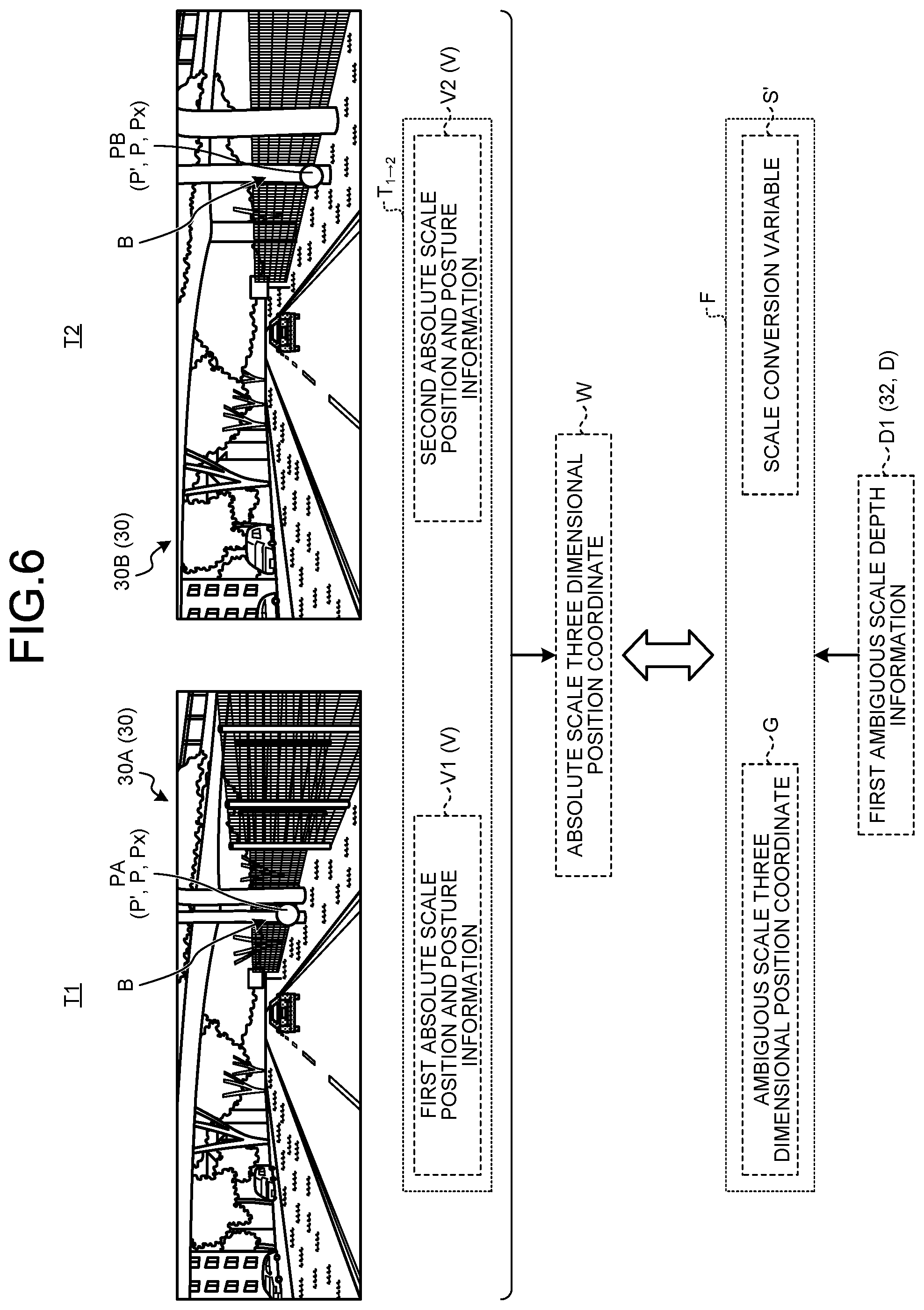 Patent US12315191 Figure 6 – Absolute scale depth calculation device, absolute scale depth calculation method, and computer program product
