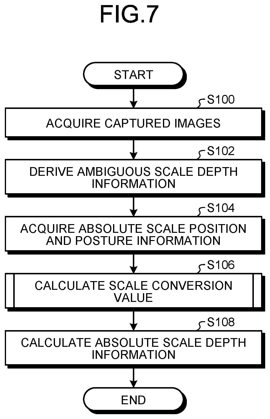 Patent US12315191 Figure 7 – Absolute scale depth calculation device, absolute scale depth calculation method, and computer program product