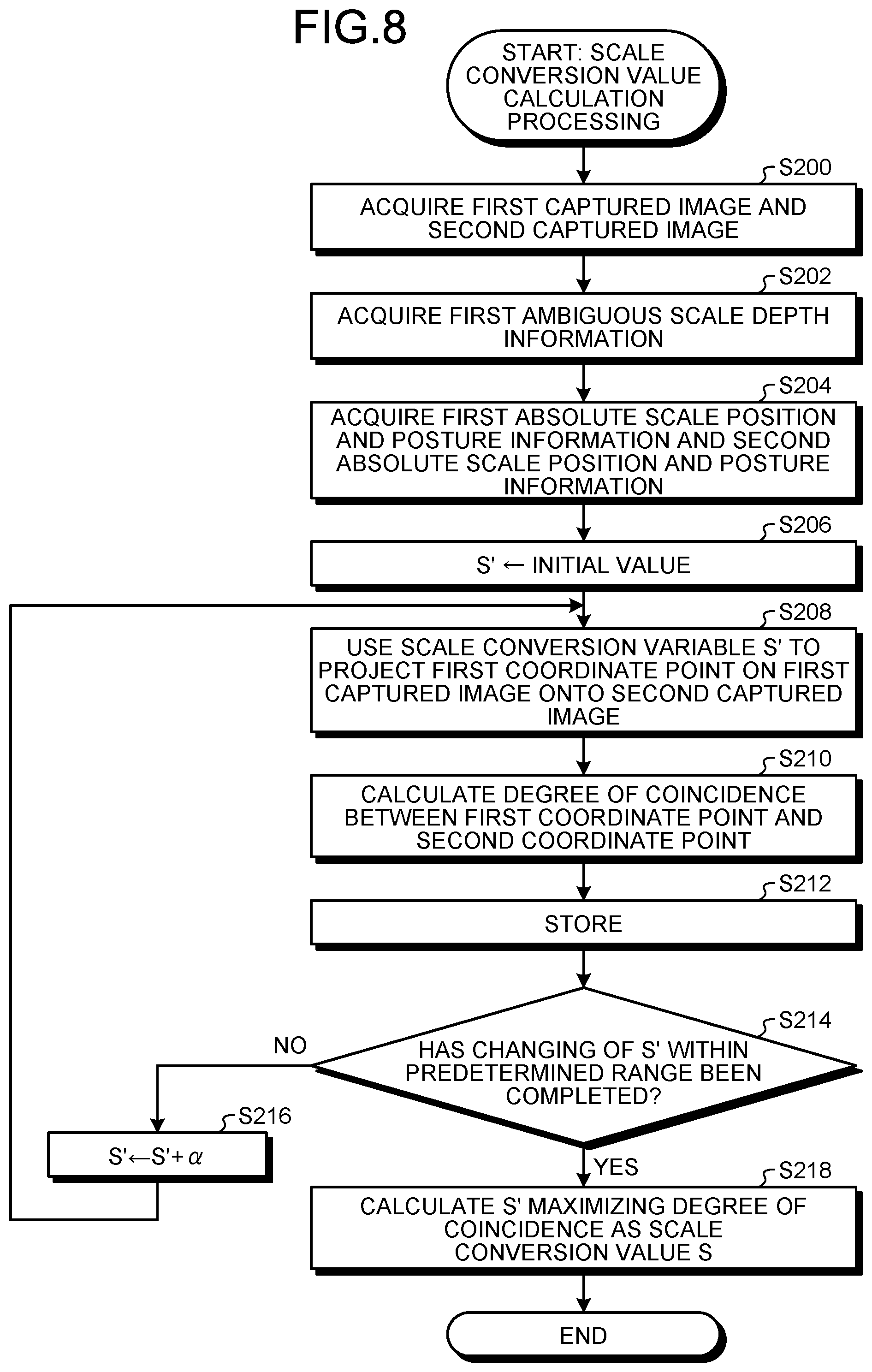 Patent US12315191 Figure 8 – Absolute scale depth calculation device, absolute scale depth calculation method, and computer program product