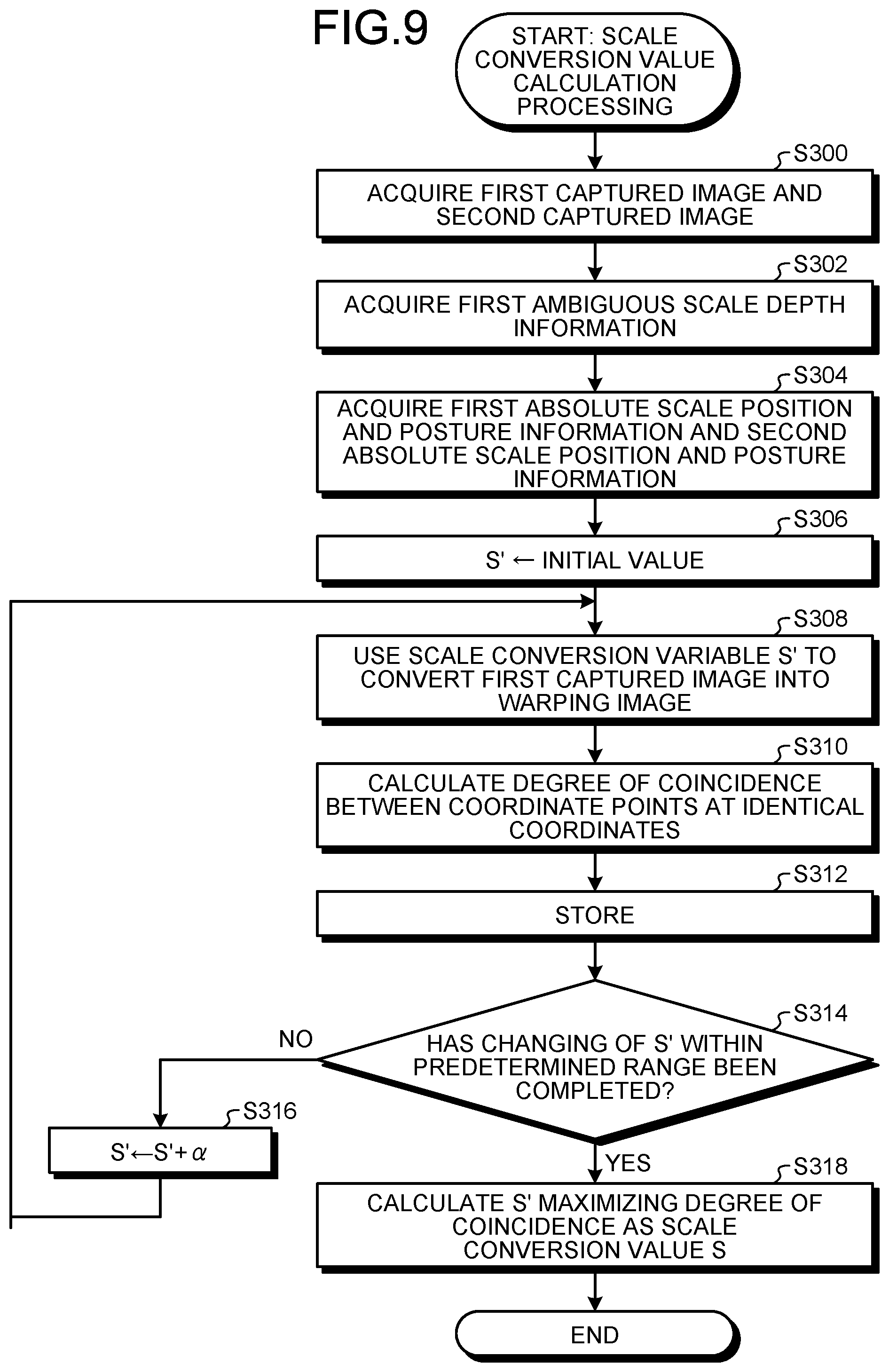 Patent US12315191 Figure 9 – Absolute scale depth calculation device, absolute scale depth calculation method, and computer program product