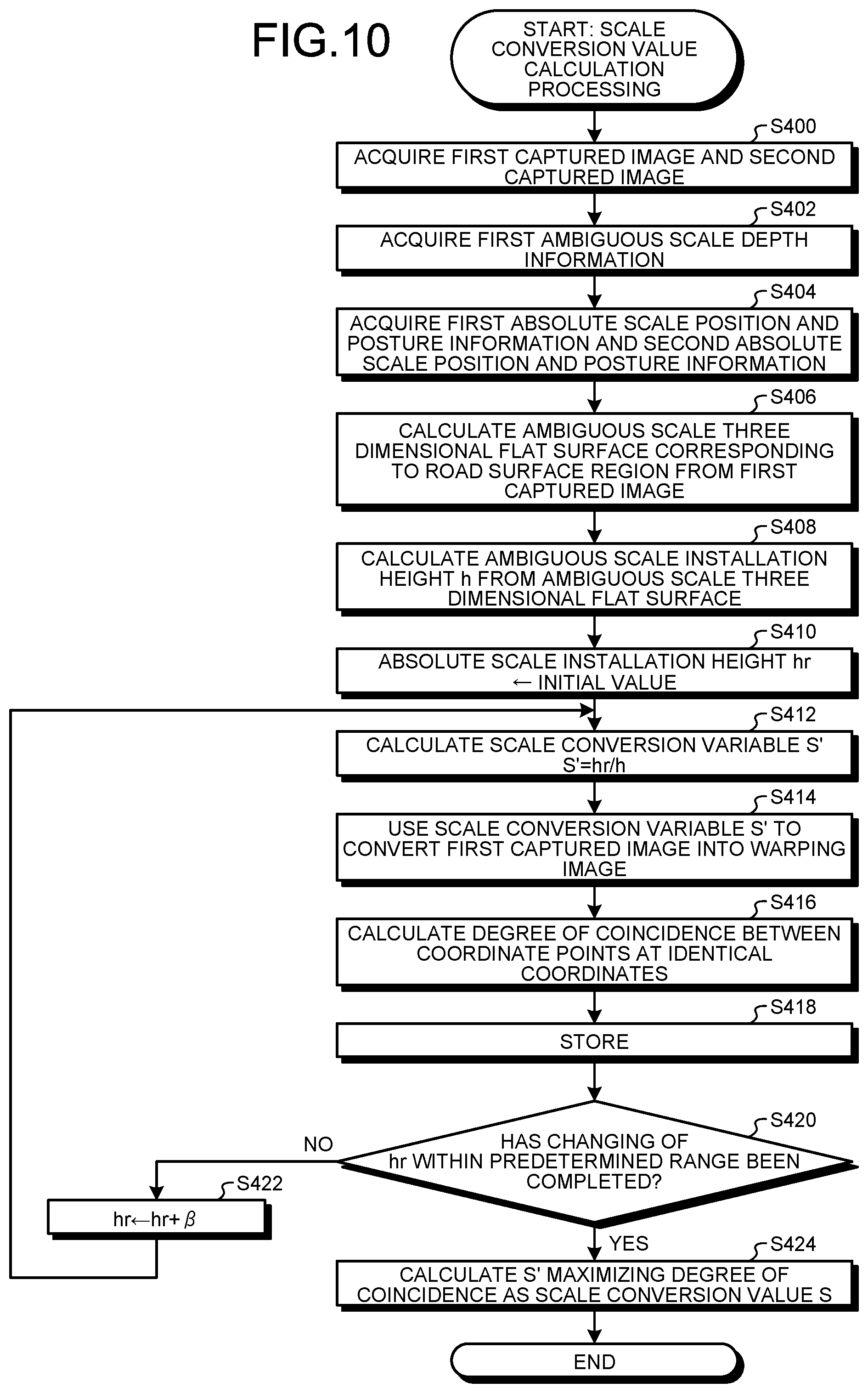 Patent US12315191 Figure 10 – Absolute scale depth calculation device, absolute scale depth calculation method, and computer program product