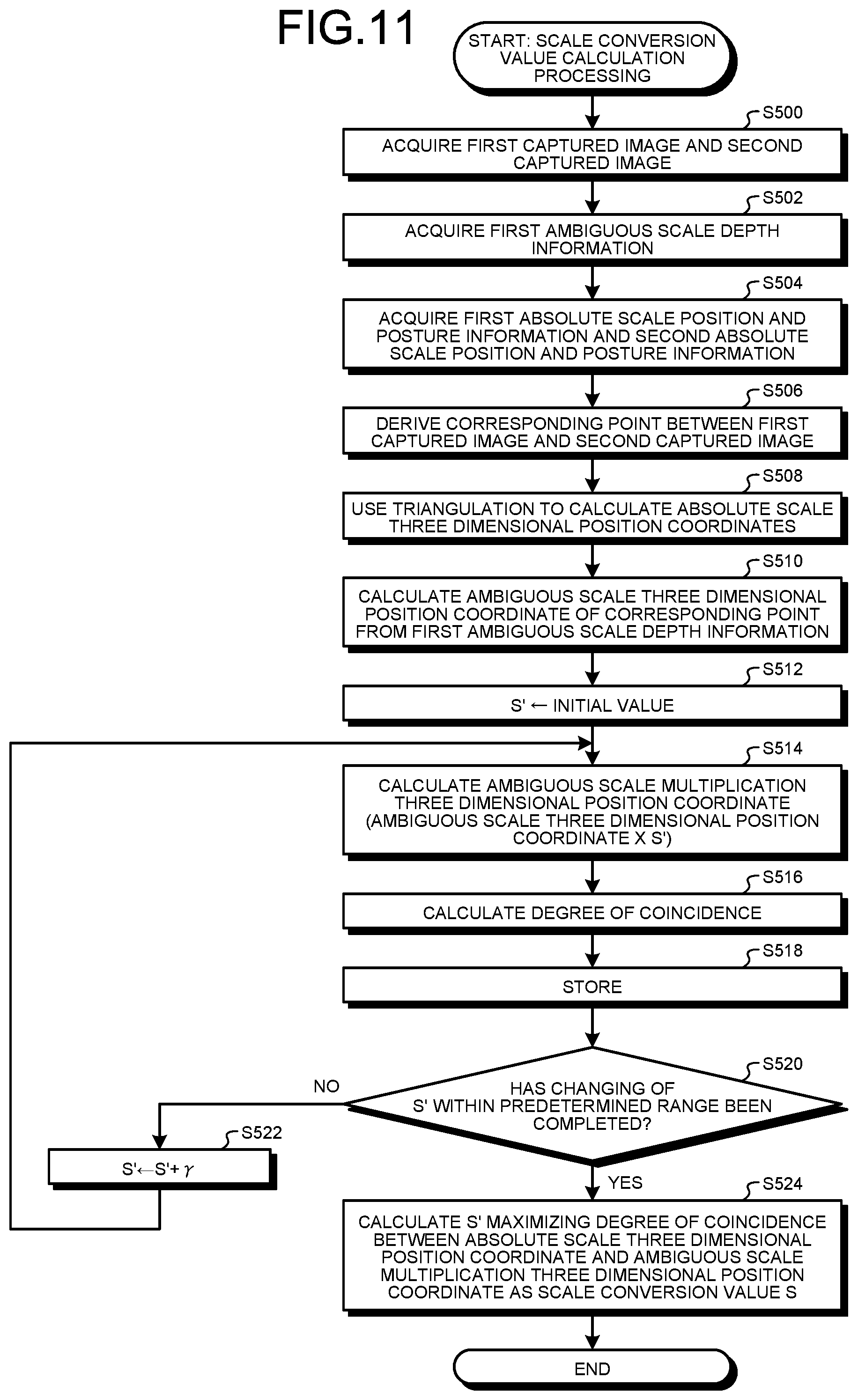 Patent US12315191 Figure 11 – Absolute scale depth calculation device, absolute scale depth calculation method, and computer program product
