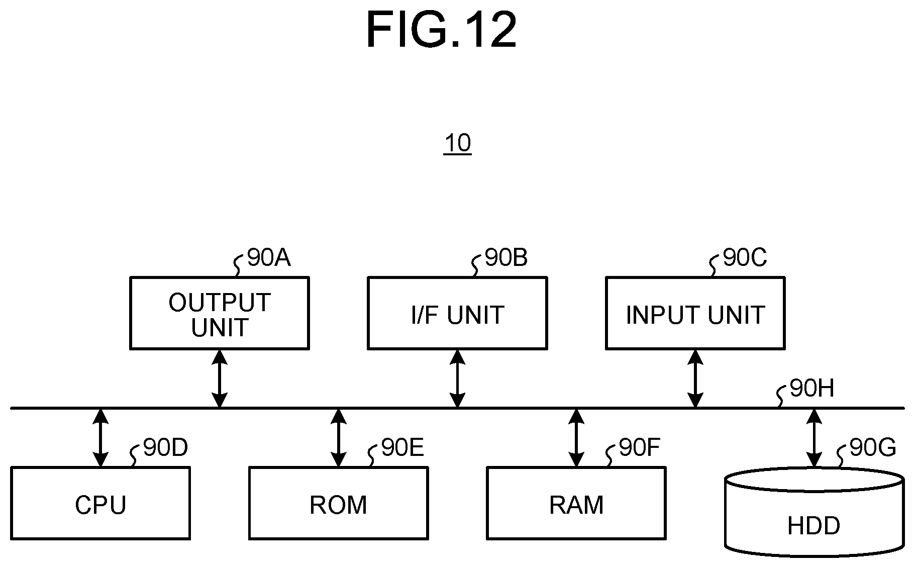 Patent US12315191 Figure 12 – Absolute scale depth calculation device, absolute scale depth calculation method, and computer program product