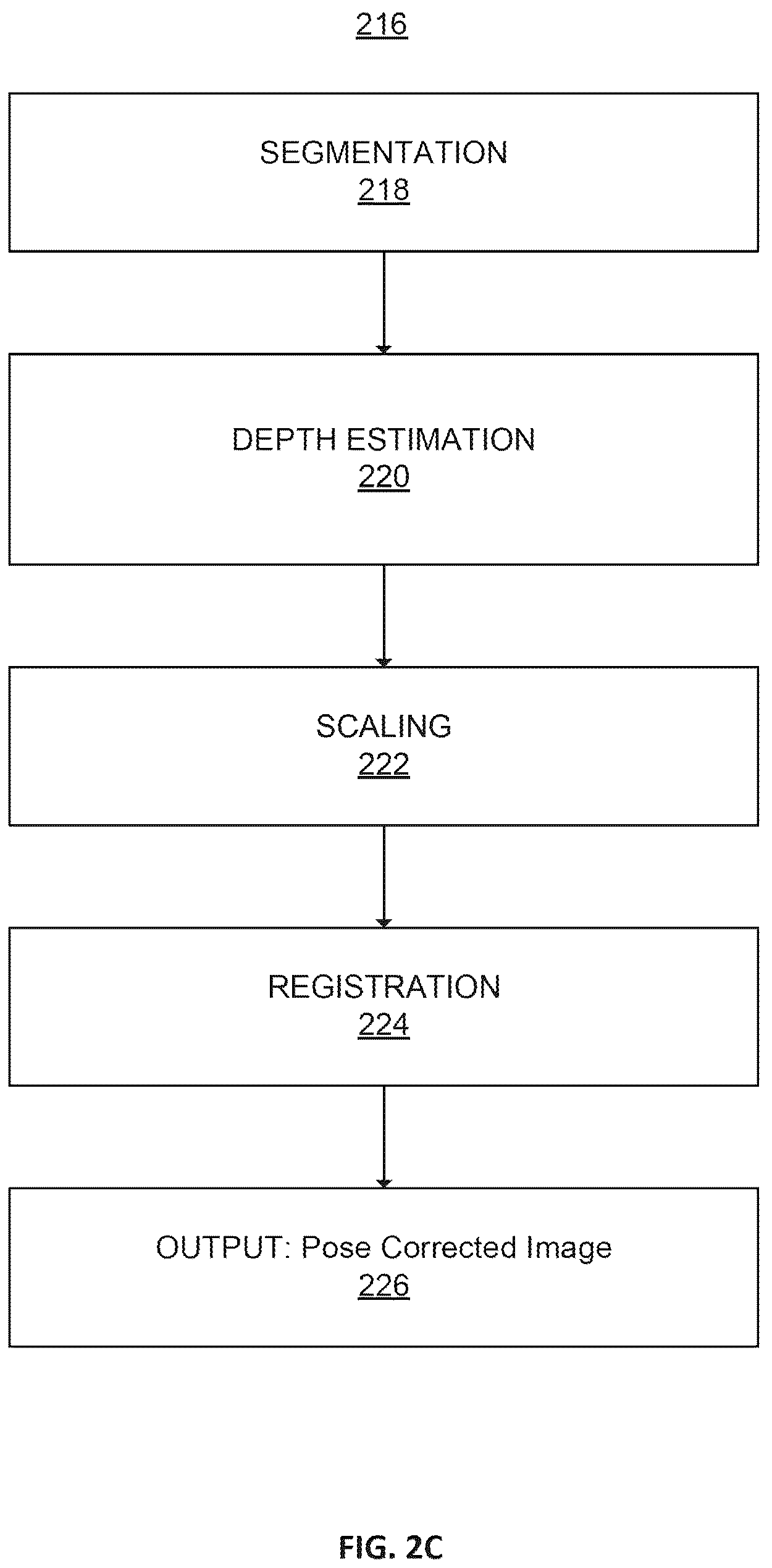 Patent US12315192 Figure 5 – Pose estimation and correction