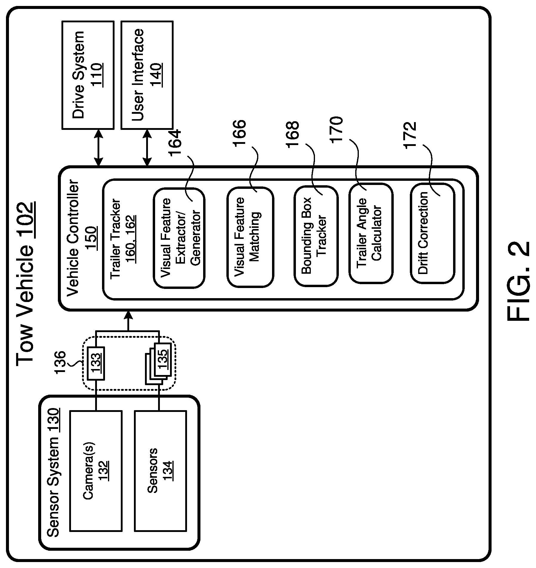 Patent US12315194 Figure 3 – Long-term visual trailer tracker for vehicle-trailer angle estimation