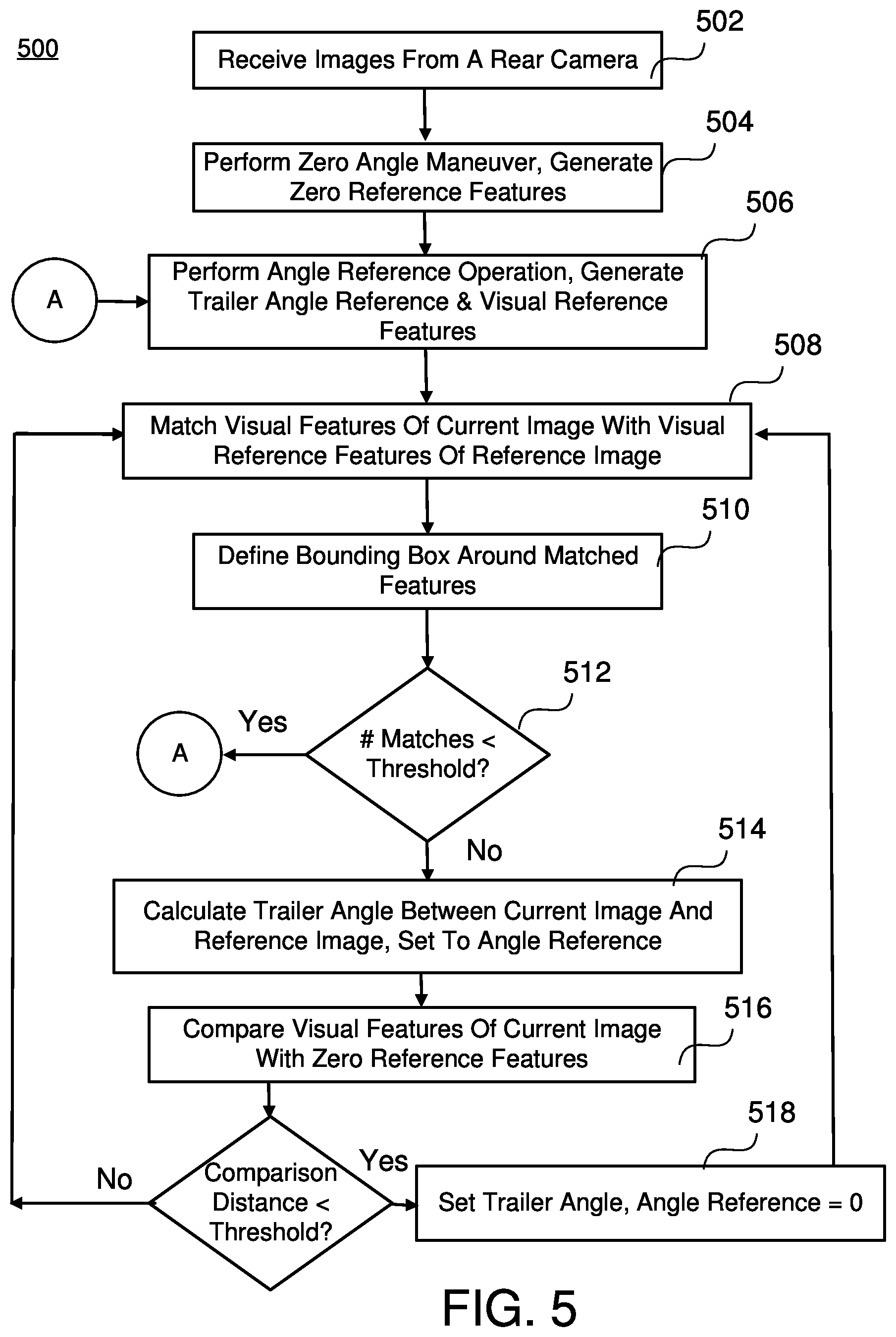 Patent US12315194 Figure 6 – Long-term visual trailer tracker for vehicle-trailer angle estimation