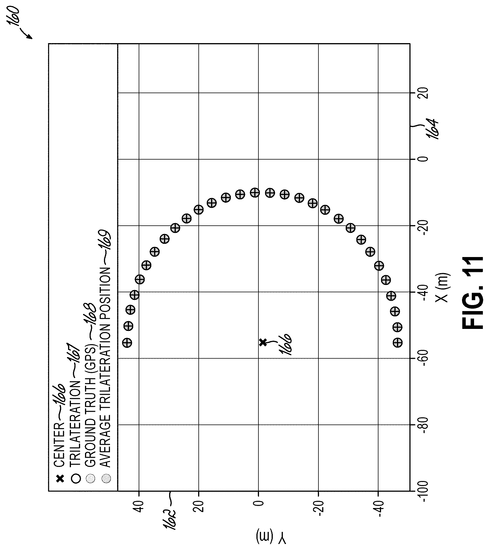 Patent US12315196 Figure 10 – Determining position using computer vision, lidar, and trilateration