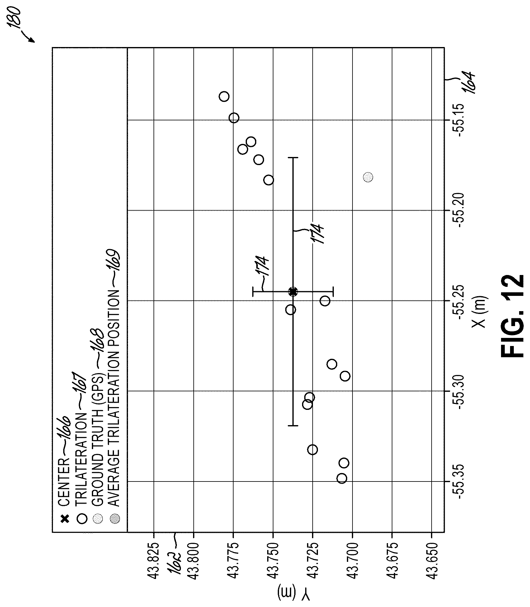 Patent US12315196 Figure 11 – Determining position using computer vision, lidar, and trilateration