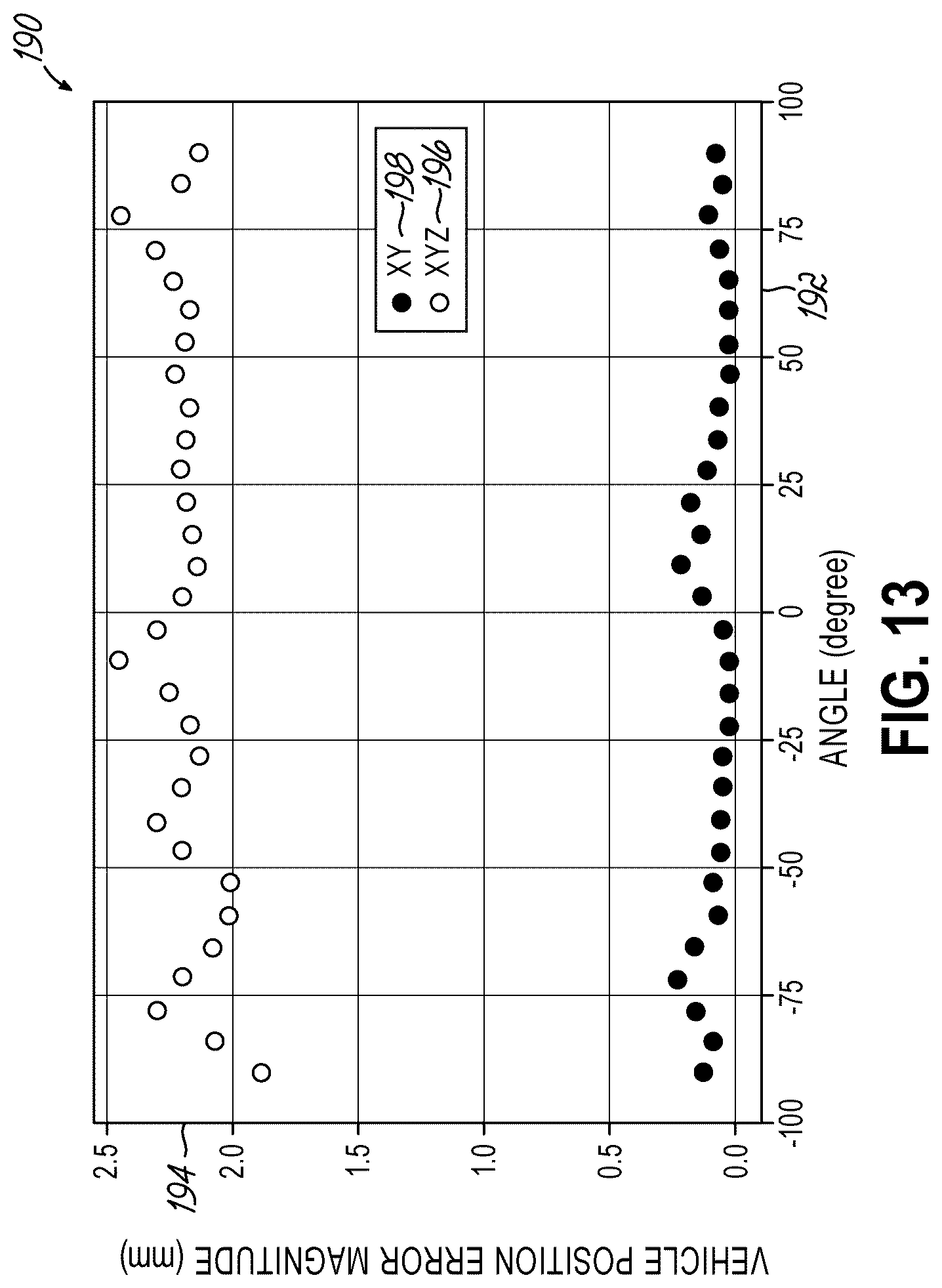 Patent US12315196 Figure 12 – Determining position using computer vision, lidar, and trilateration