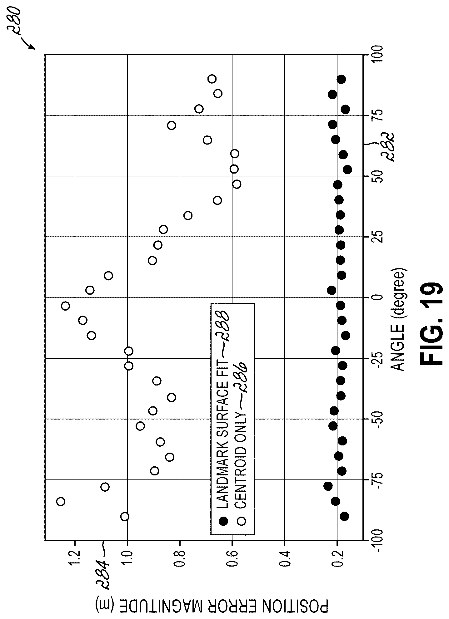 Patent US12315196 Figure 18 – Determining position using computer vision, lidar, and trilateration