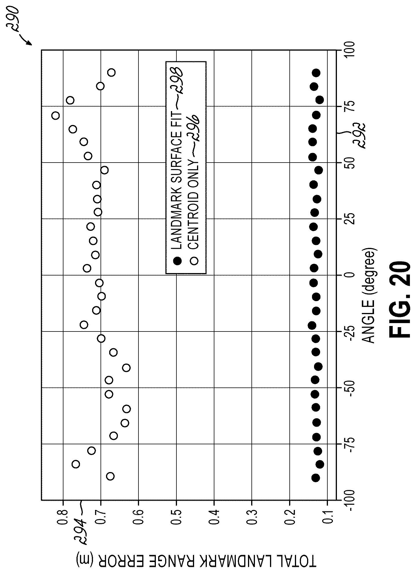 Patent US12315196 Figure 19 – Determining position using computer vision, lidar, and trilateration