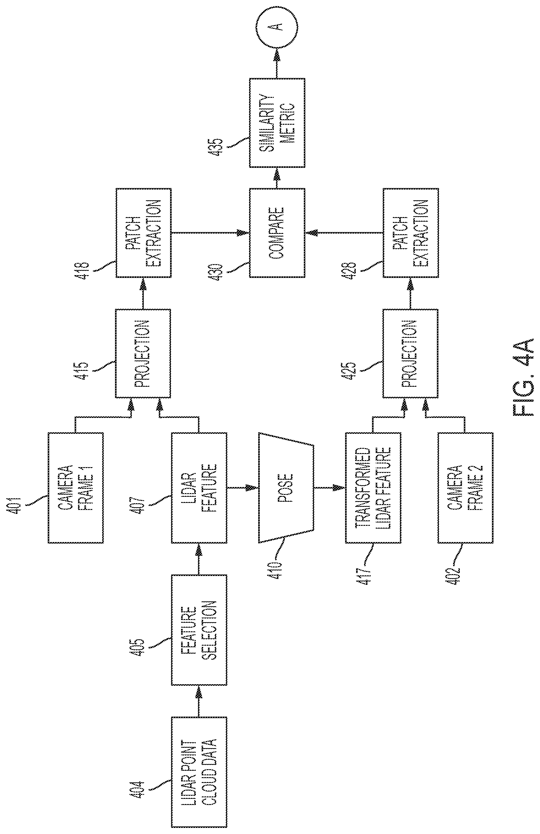 Patent US12315197 Figure 4 – Systems and methods for validating camera calibration in real-time