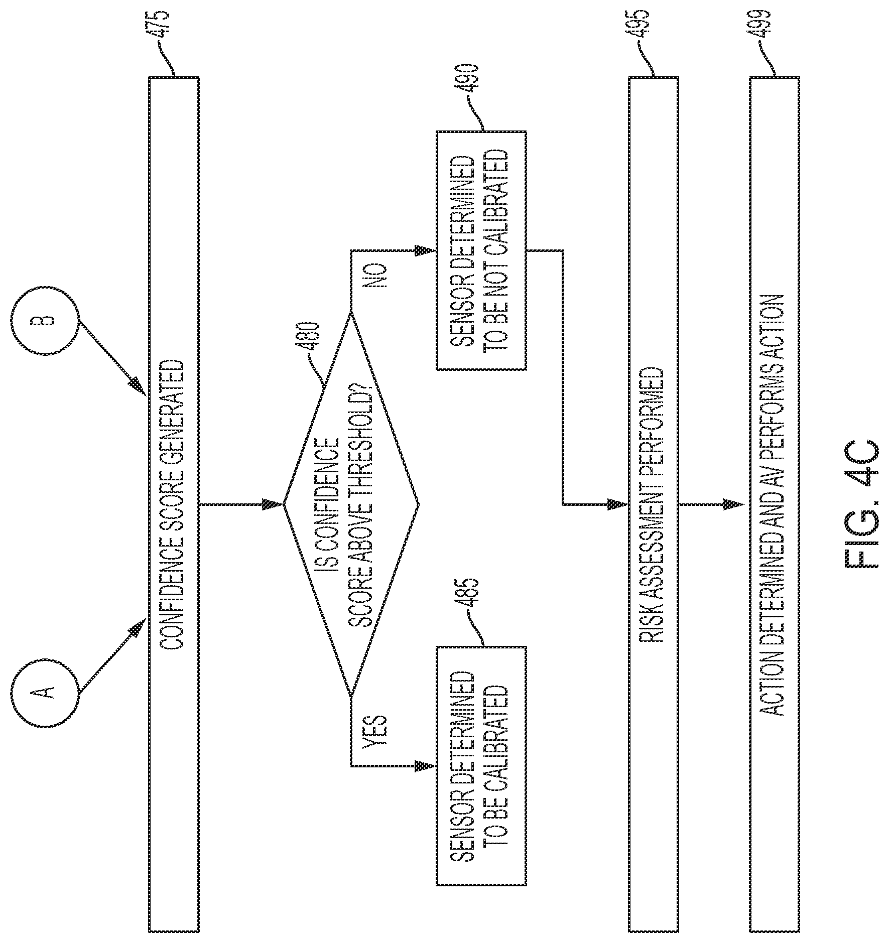 Patent US12315197 Figure 6 – Systems and methods for validating camera calibration in real-time