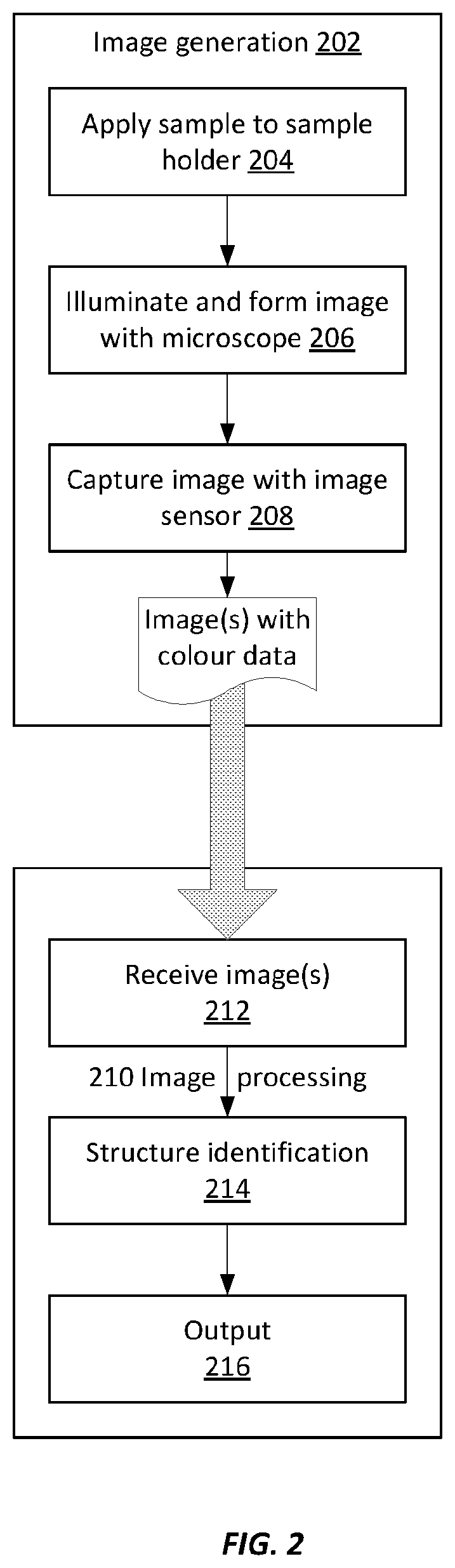 Patent US12315201 Figure 2 – Automated method of identifying a structure