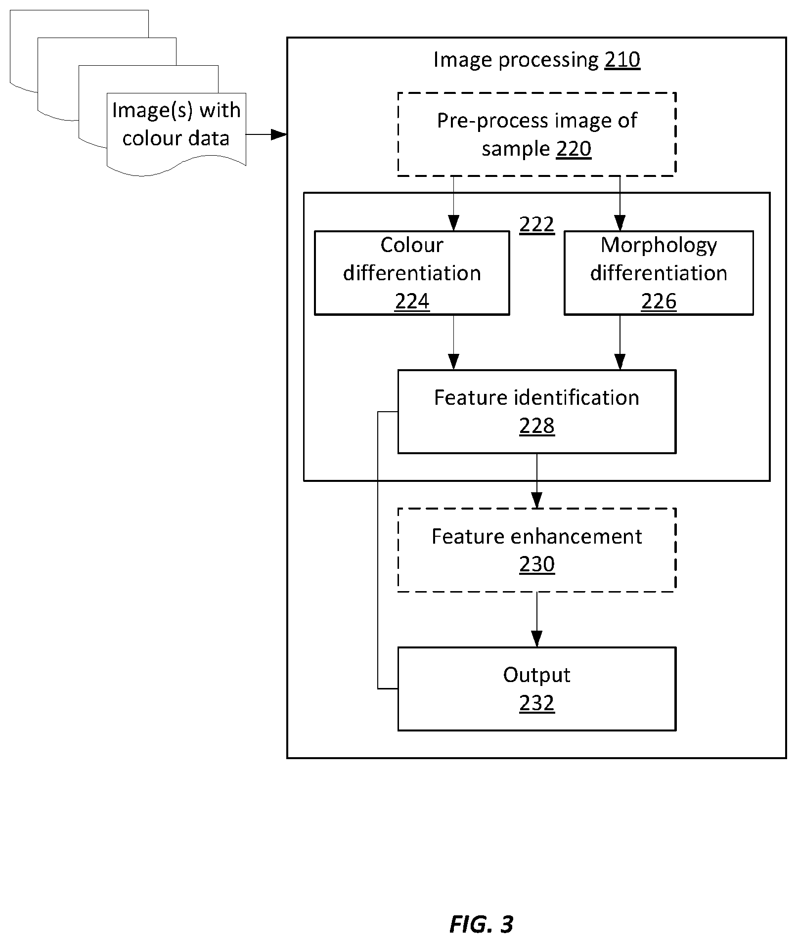 Patent US12315201 Figure 3 – Automated method of identifying a structure