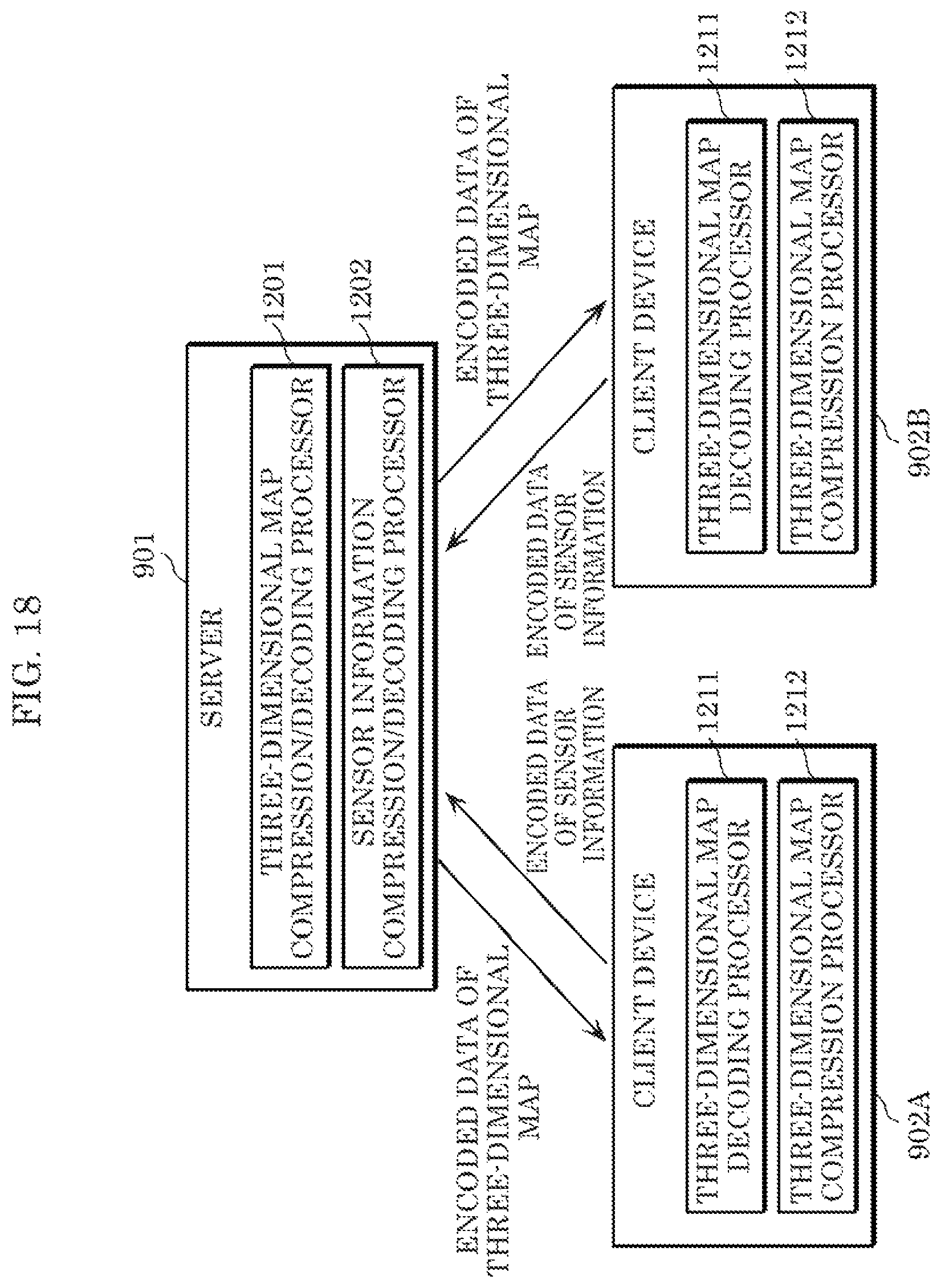 Patent US12315204 Figure 14 – Three-dimensional data encoding method, three-dimensional data decoding method, three-dimensional data encoding device, and three-dimensional data decoding device