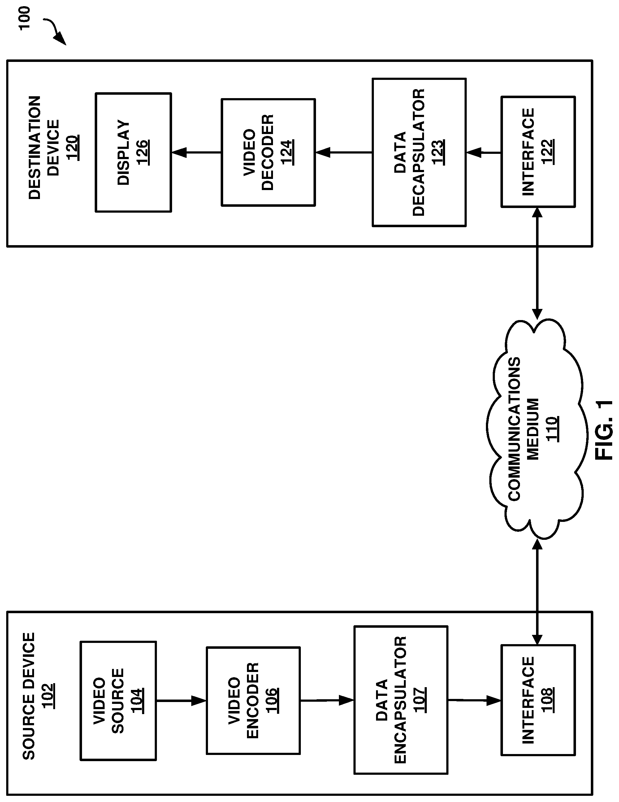Patent US12315205 Figure 1 – Systems and methods for signaling neural network post-filter overlap and sublayer frame rate upsampling information in video coding