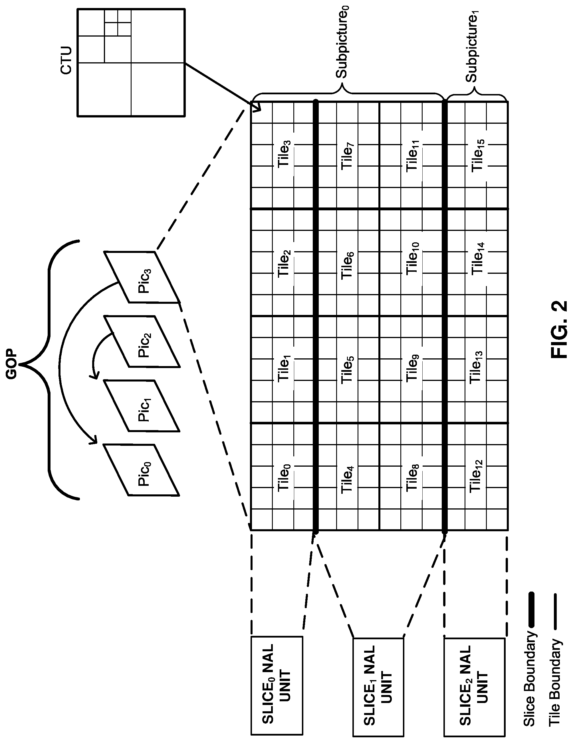 Patent US12315205 Figure 2 – Systems and methods for signaling neural network post-filter overlap and sublayer frame rate upsampling information in video coding