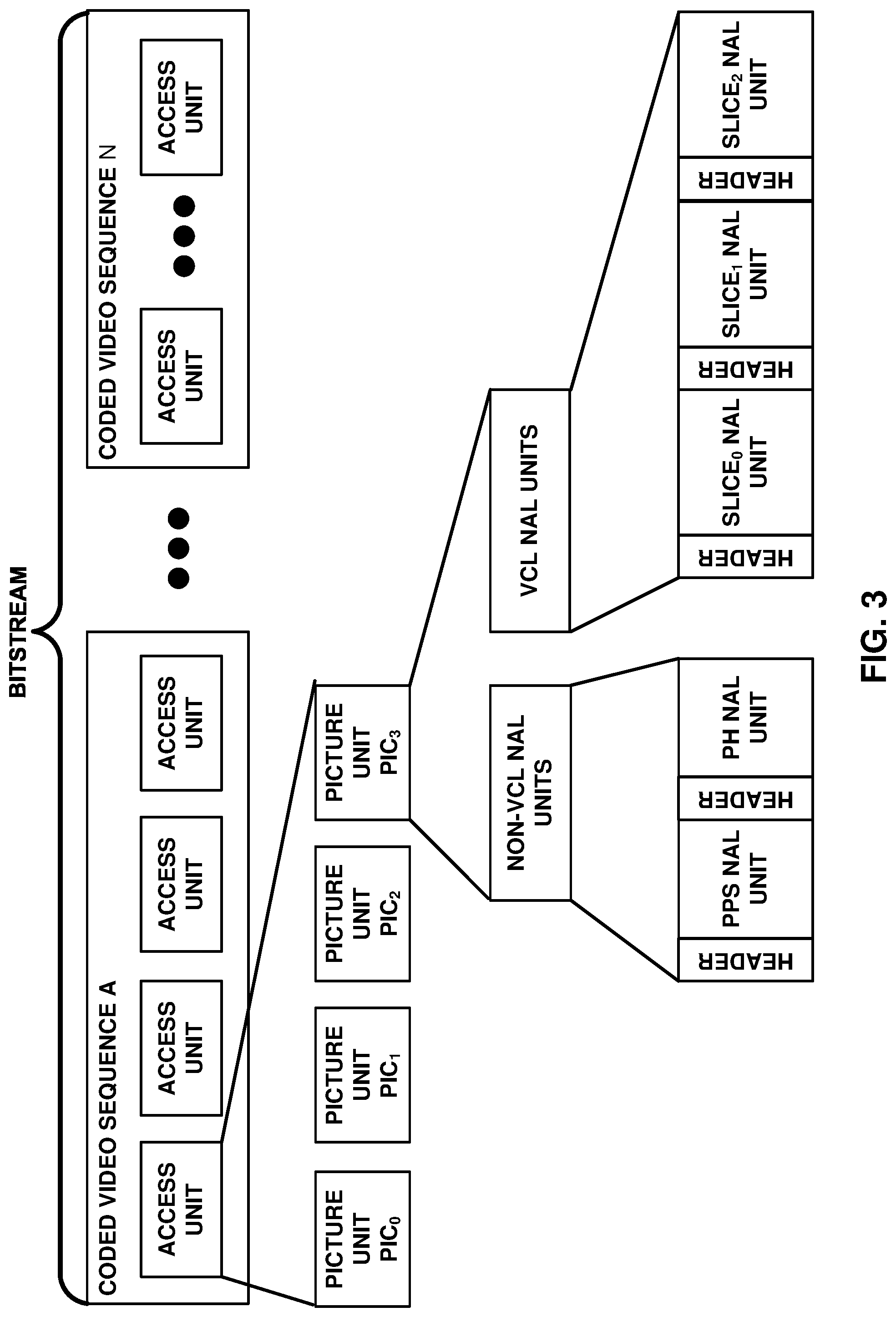 Patent US12315205 Figure 3 – Systems and methods for signaling neural network post-filter overlap and sublayer frame rate upsampling information in video coding