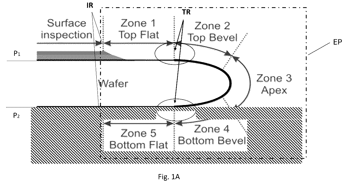 Patent US12315206 — Inspection system for edge and bevel inspection of semiconductor structures — Figure 1