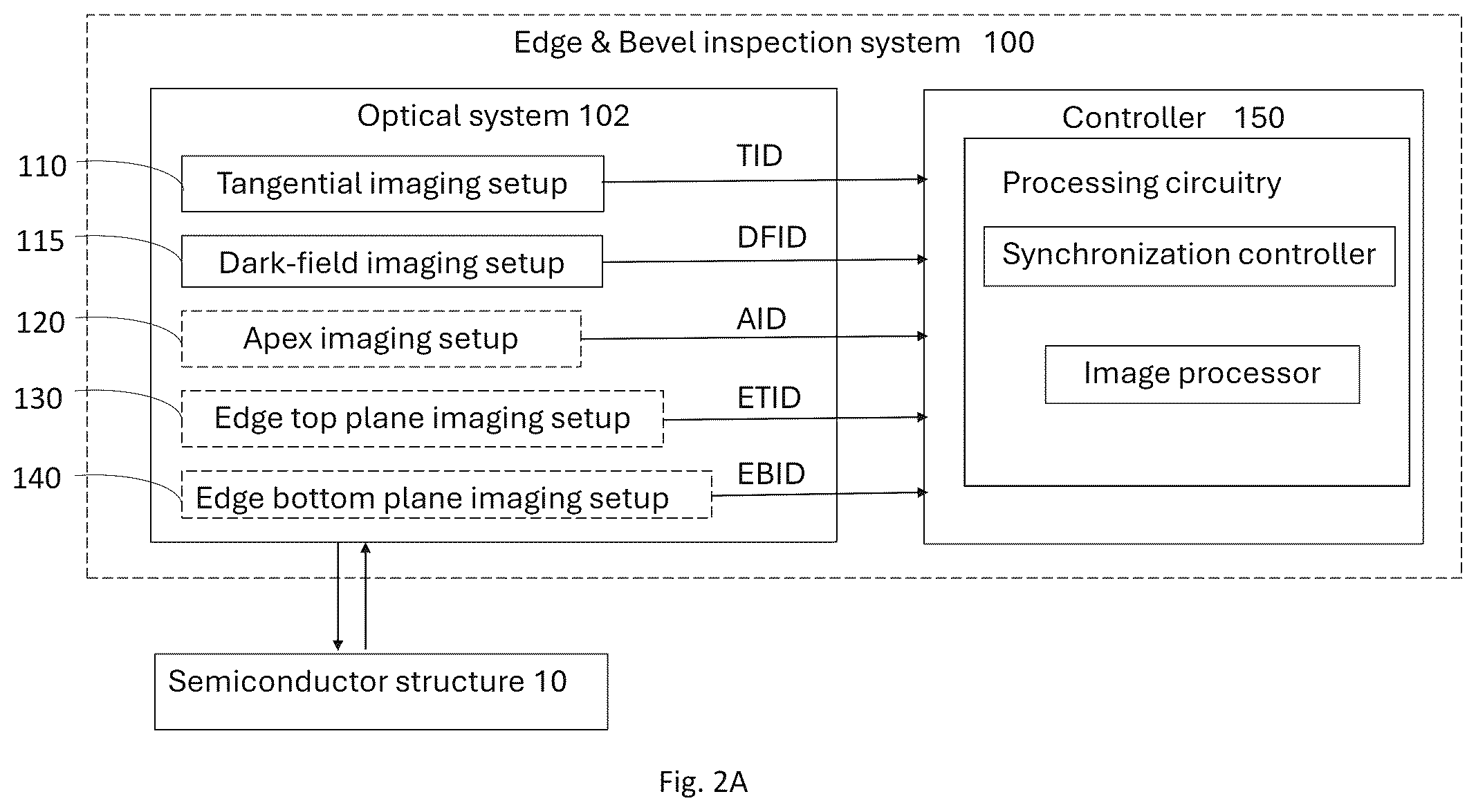 Patent US12315206 Figure 3 – Inspection system for edge and bevel inspection of semiconductor structures