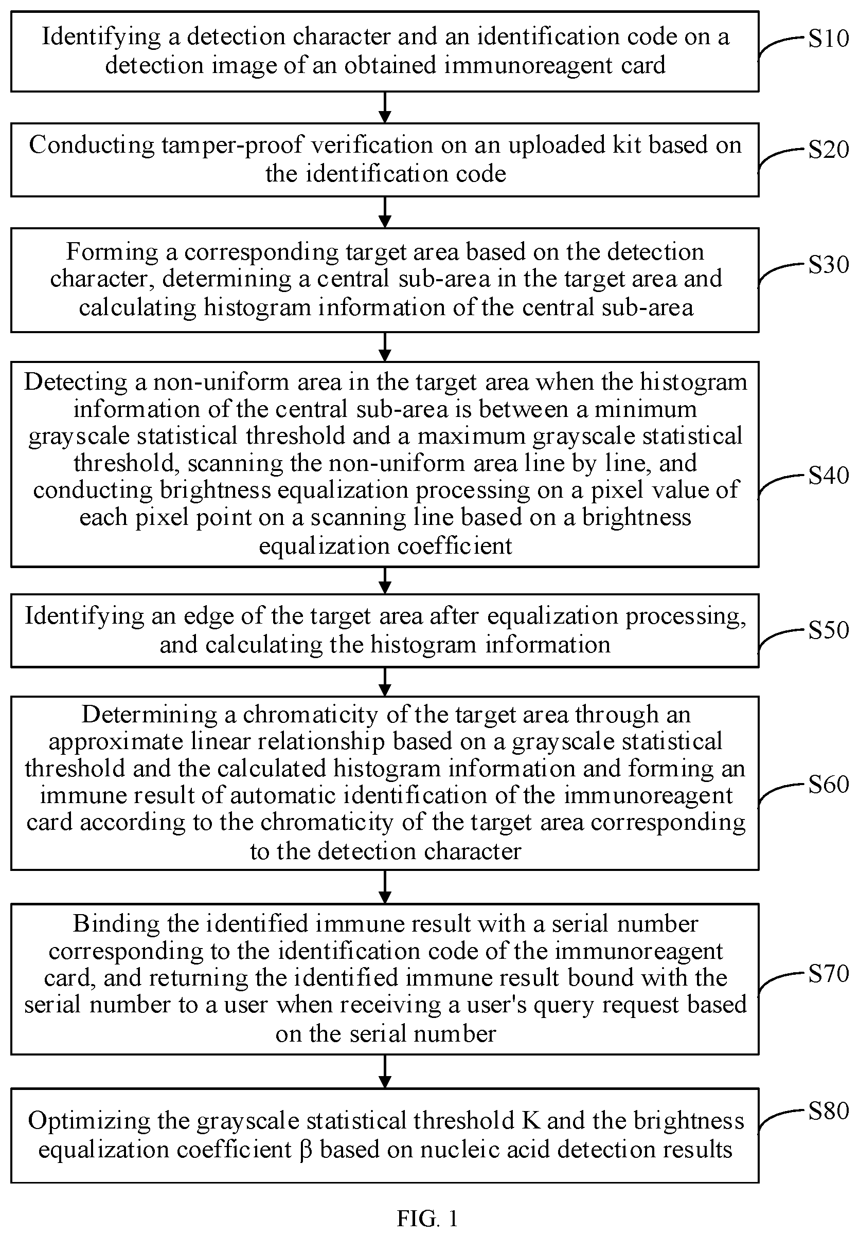 Patent US12315207 Figure 1 – Automatic identification method, apparatus and device for detection results of immunoreagent card