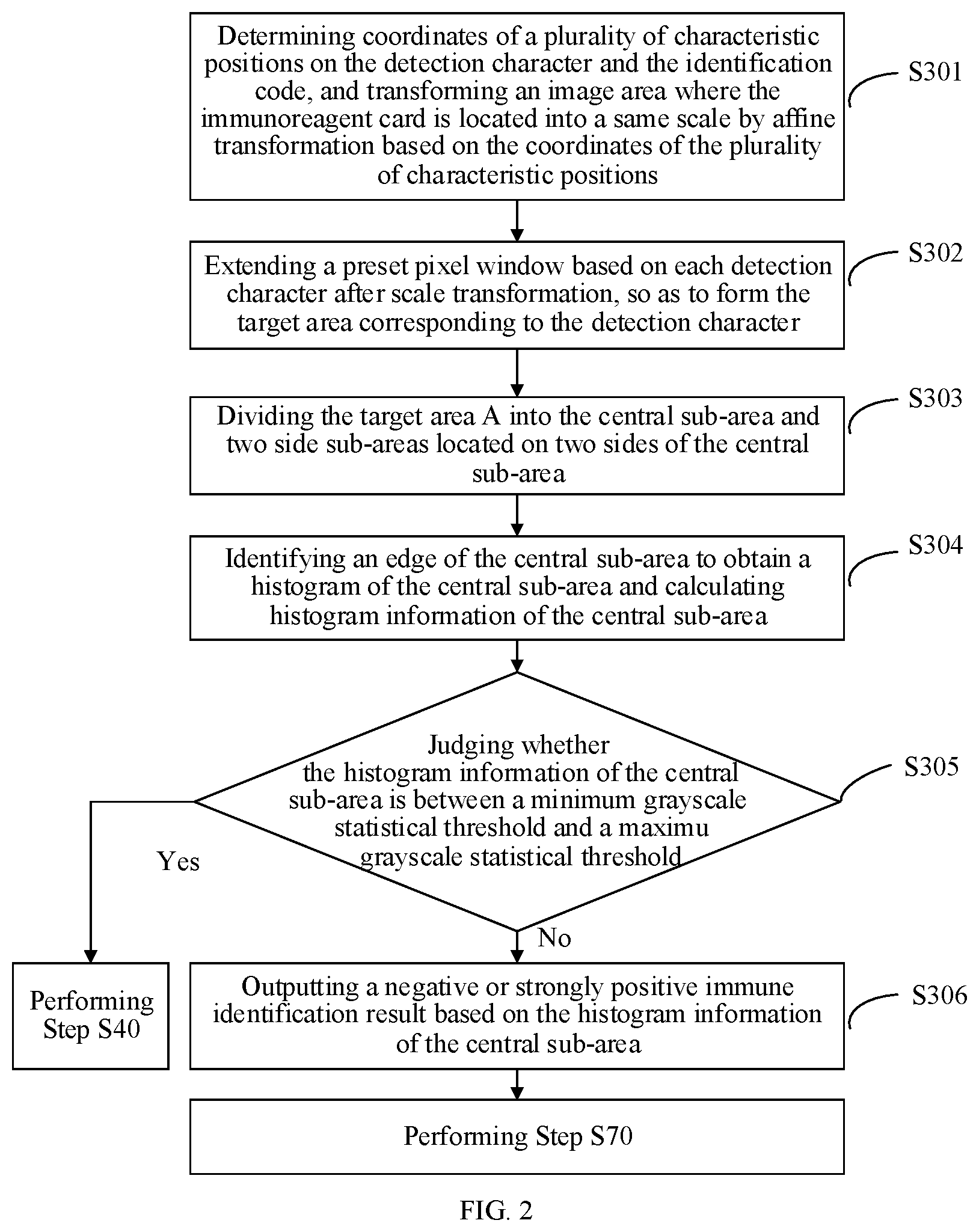 Patent US12315207 Figure 2 – Automatic identification method, apparatus and device for detection results of immunoreagent card