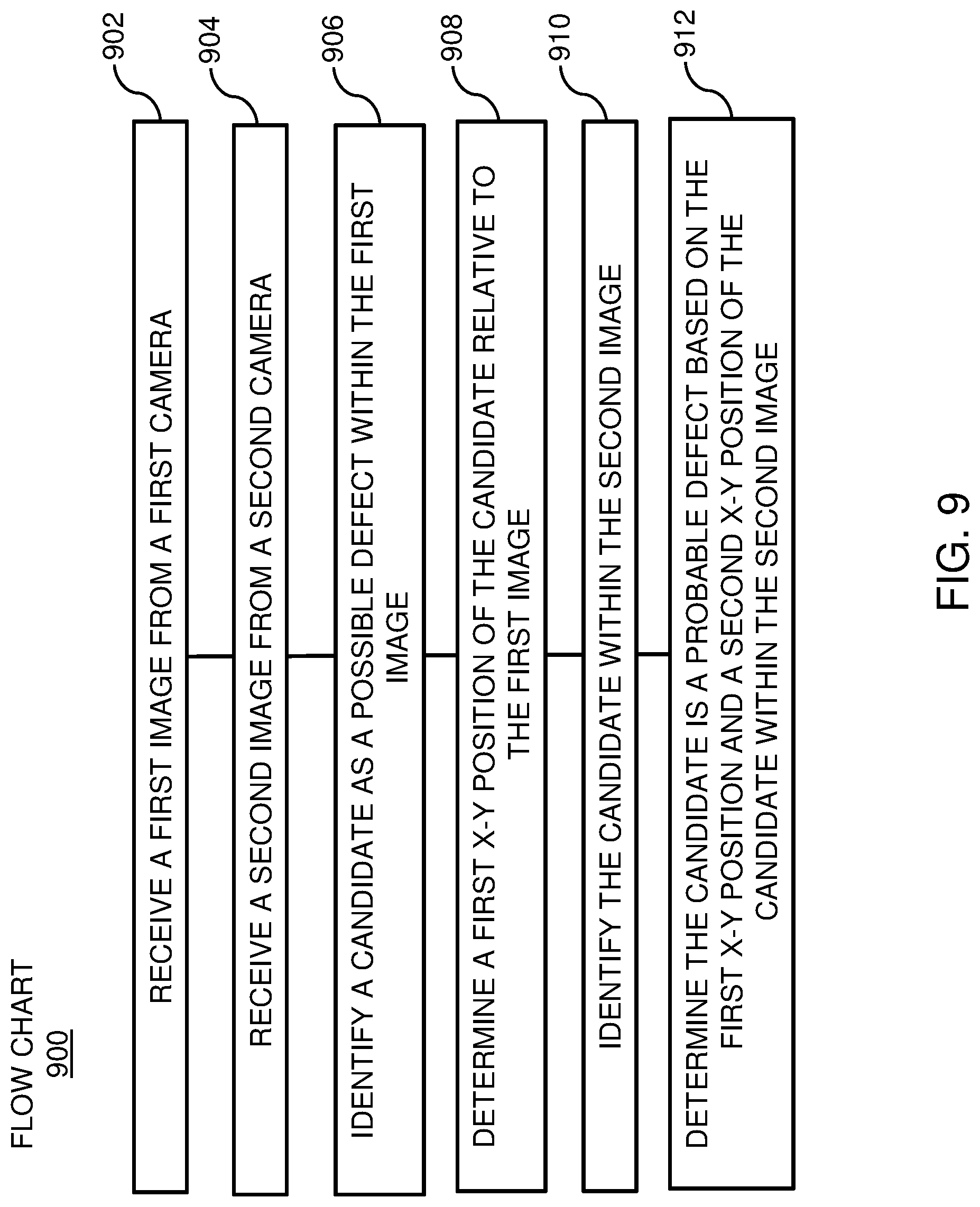 Patent US12315211 Figure 9 – Methods, systems, and devices for monitoring a web of material translating along a travel path