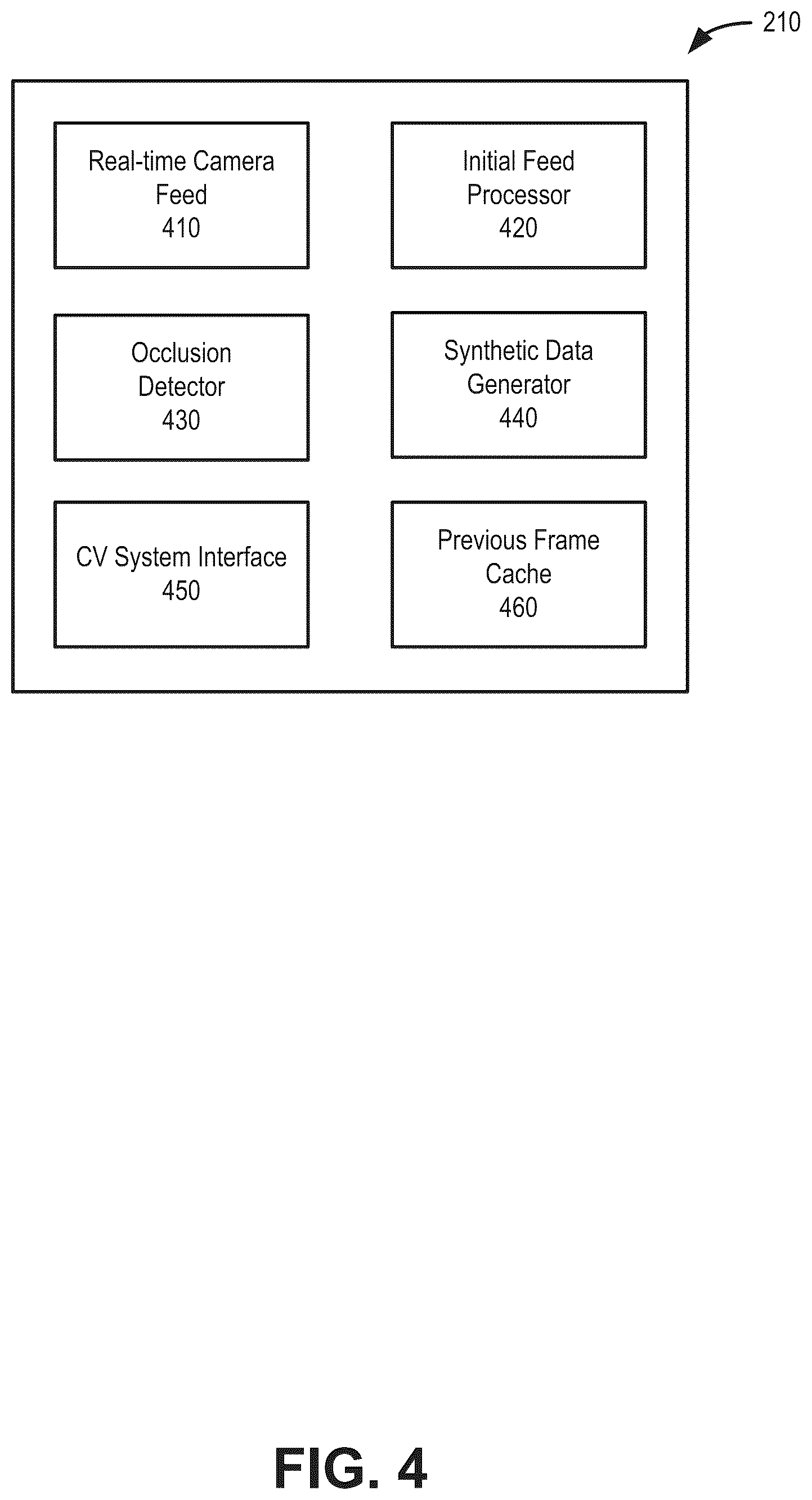 Patent US12315212 Figure 3 – Real-time occlusion removal using synthetic pixel generation