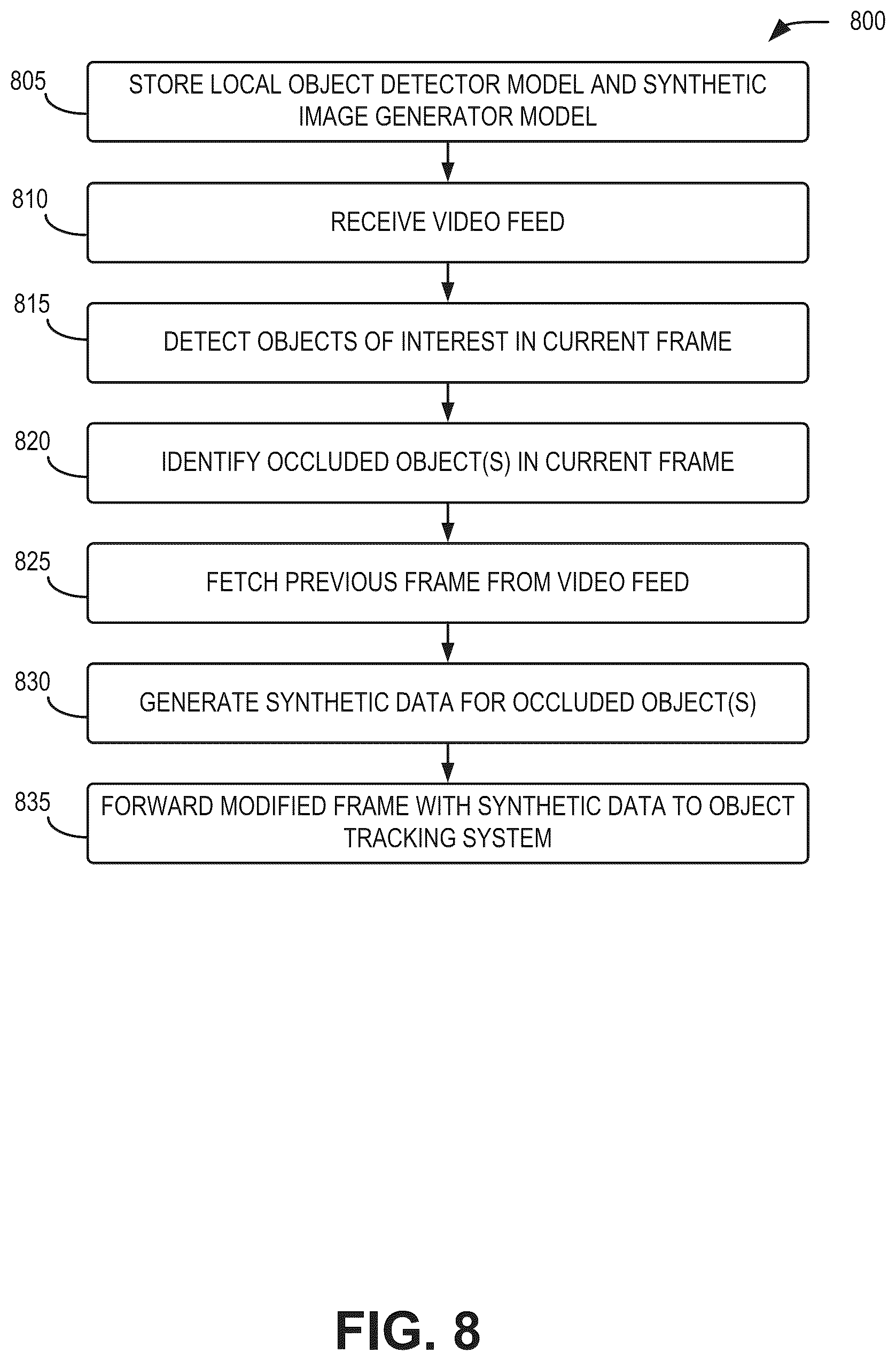 Patent US12315212 Figure 6 – Real-time occlusion removal using synthetic pixel generation