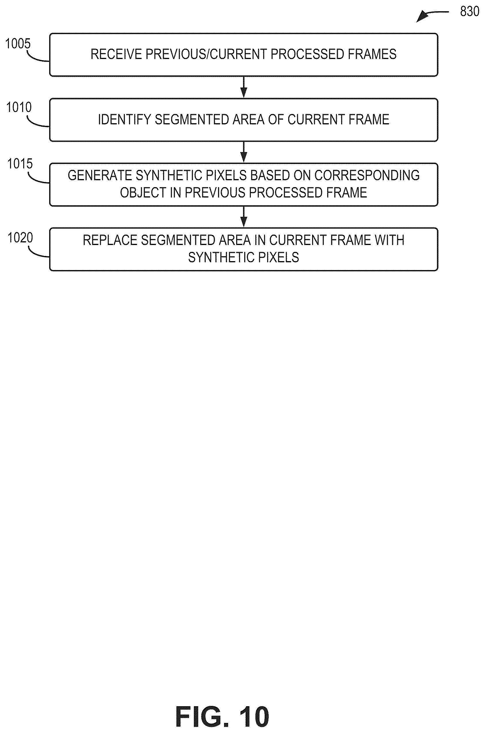 Patent US12315212 Figure 8 – Real-time occlusion removal using synthetic pixel generation