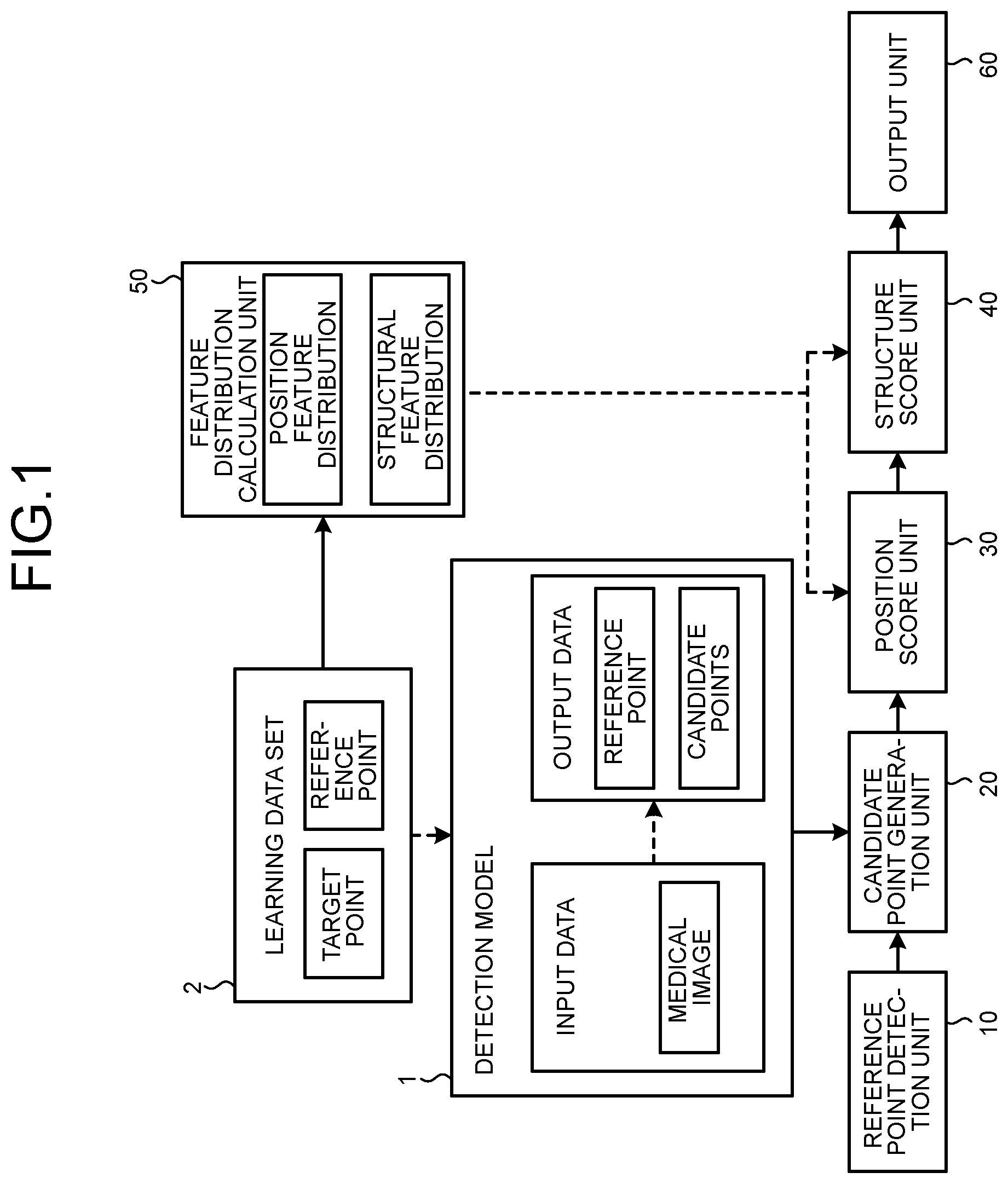 Patent US12315213 Figure 1 – Medical image processing apparatus and medical image processing method