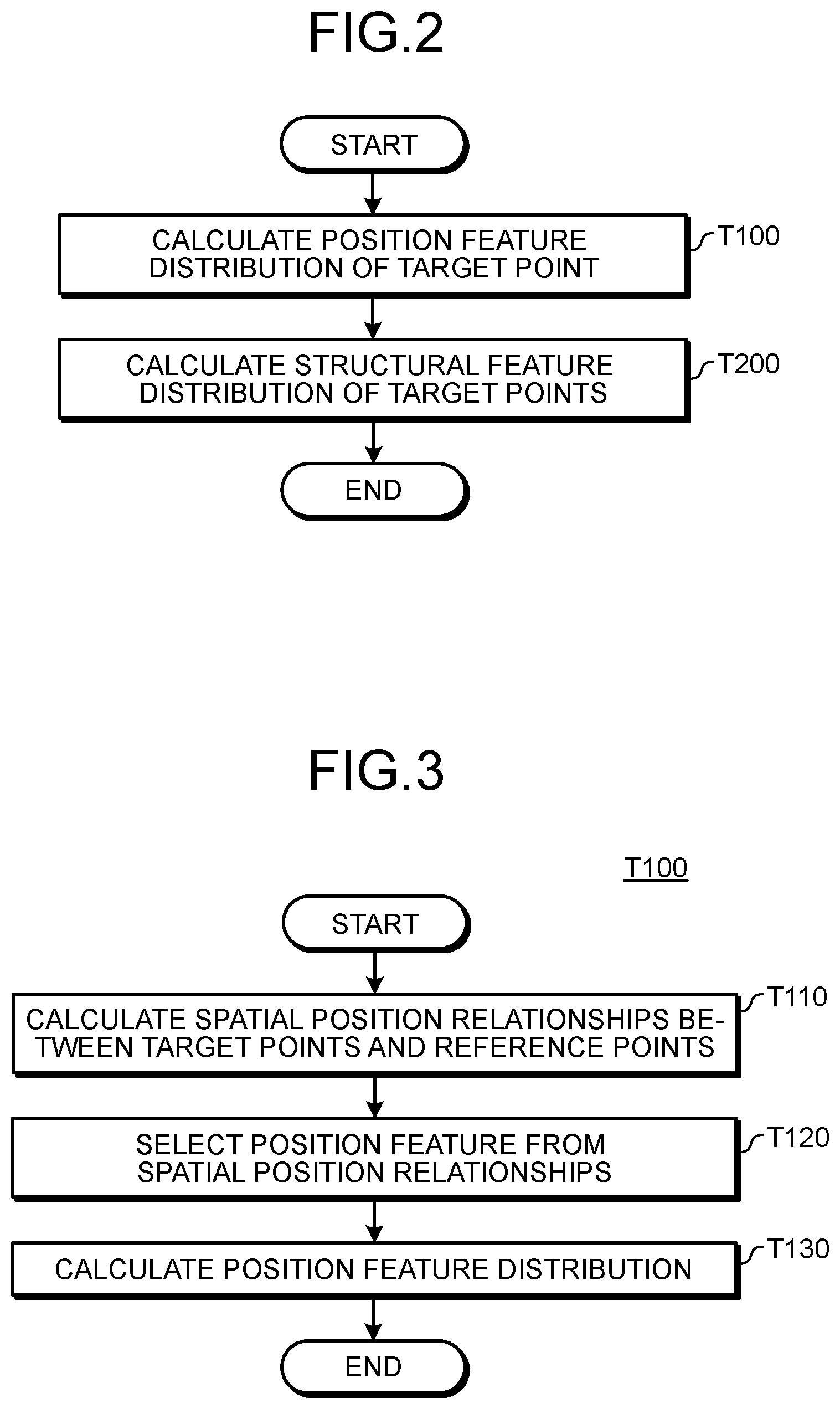 Patent US12315213 Figure 2 – Medical image processing apparatus and medical image processing method