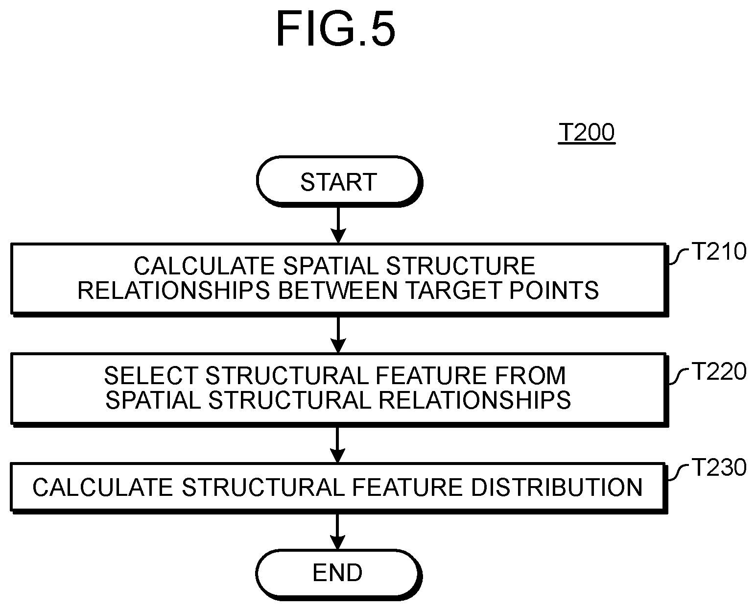 Patent US12315213 Figure 4 – Medical image processing apparatus and medical image processing method
